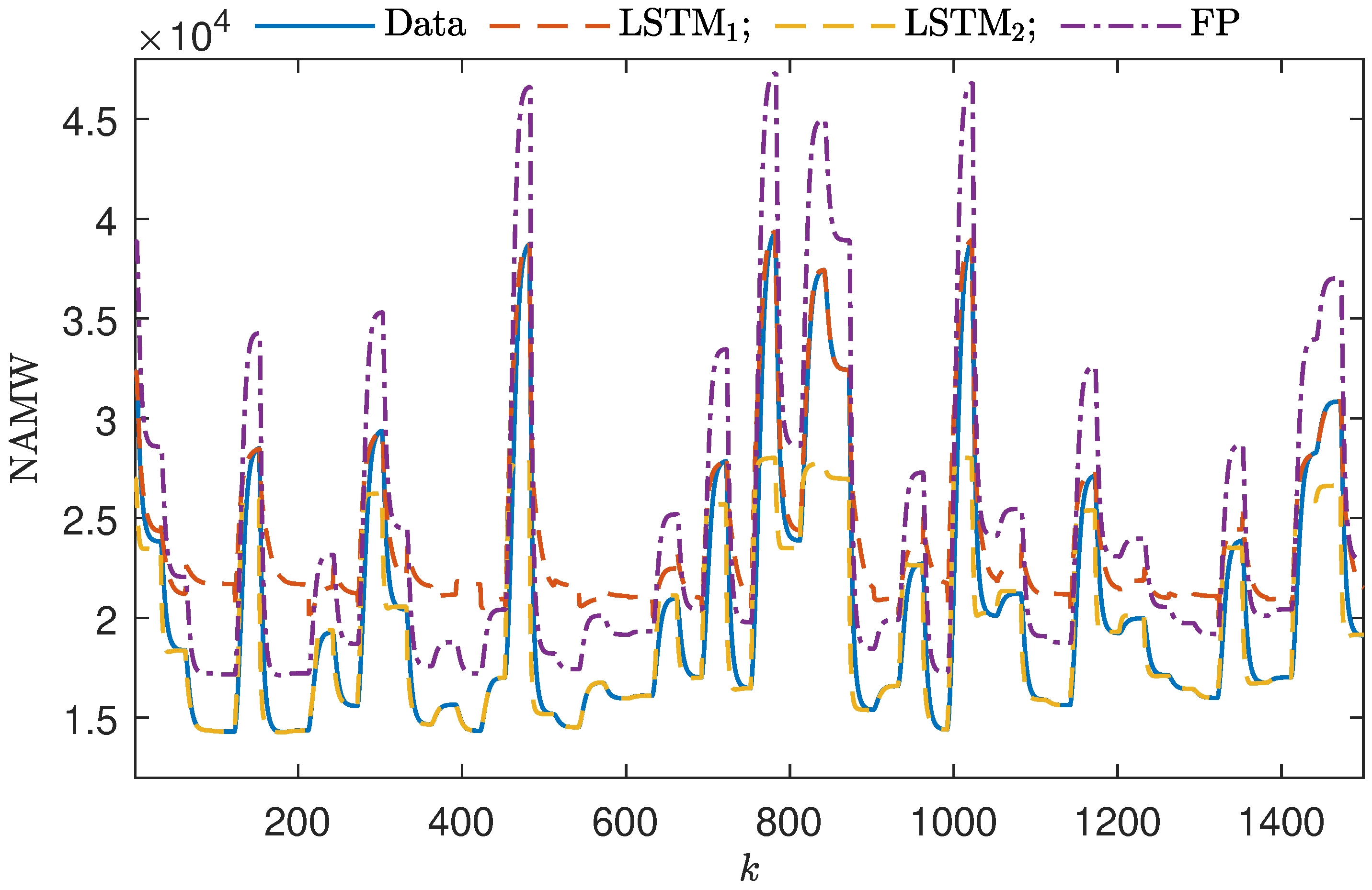 Sensors 23 08898 g005