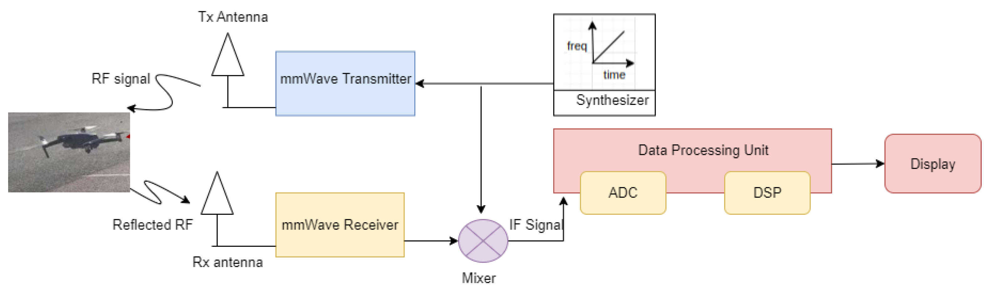 Sensors 23 08901 g001