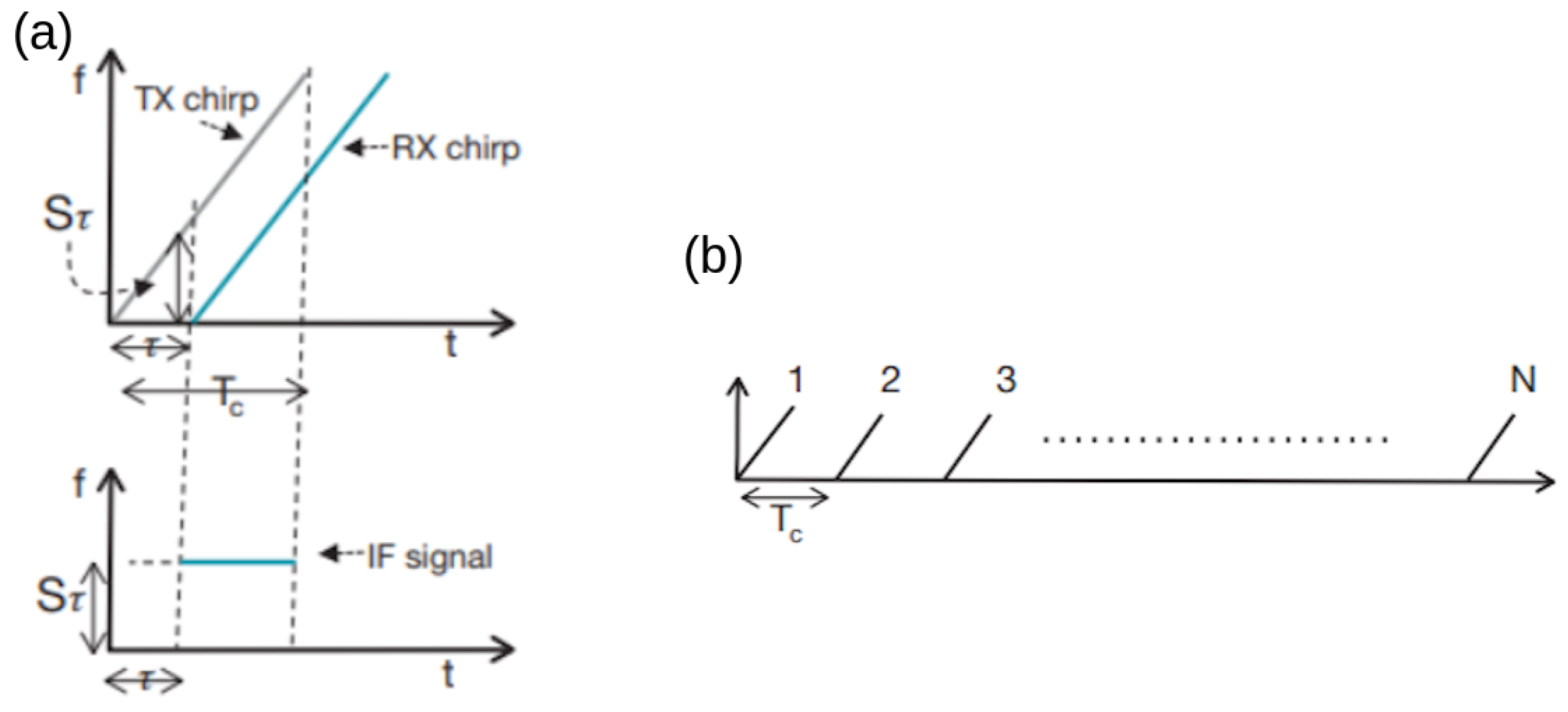 Sensors 23 08901 g002