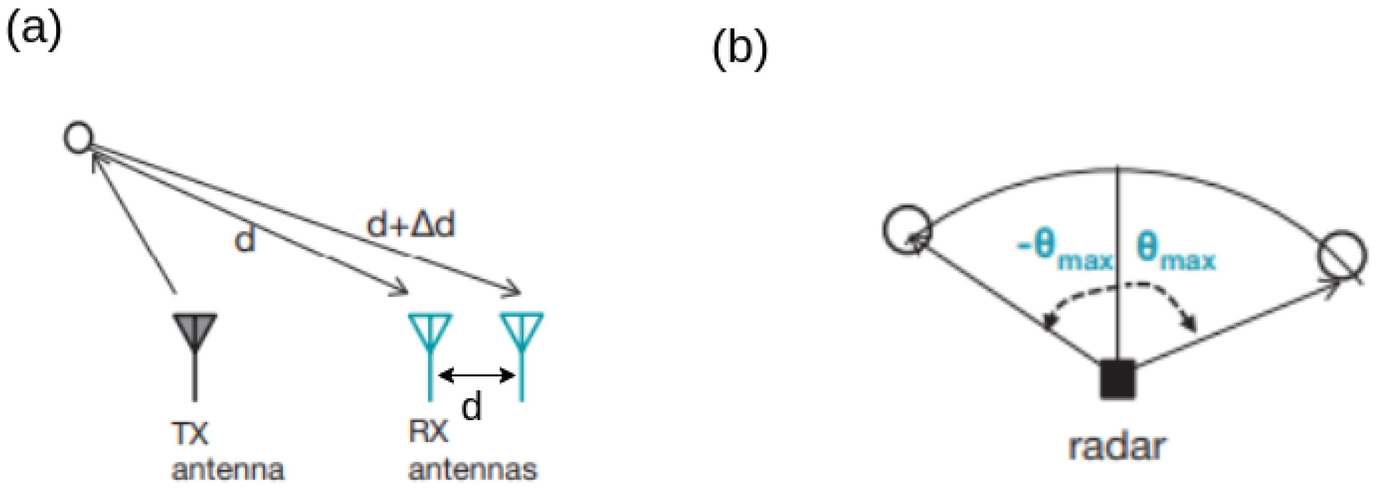 Sensors 23 08901 g003