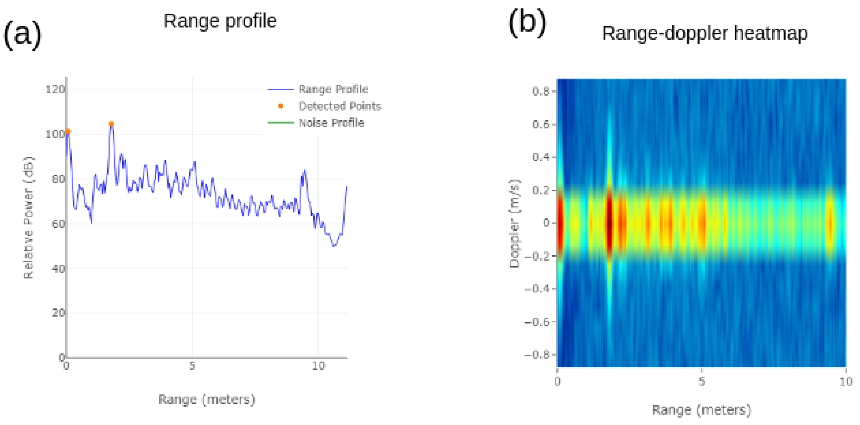 Sensors 23 08901 g004