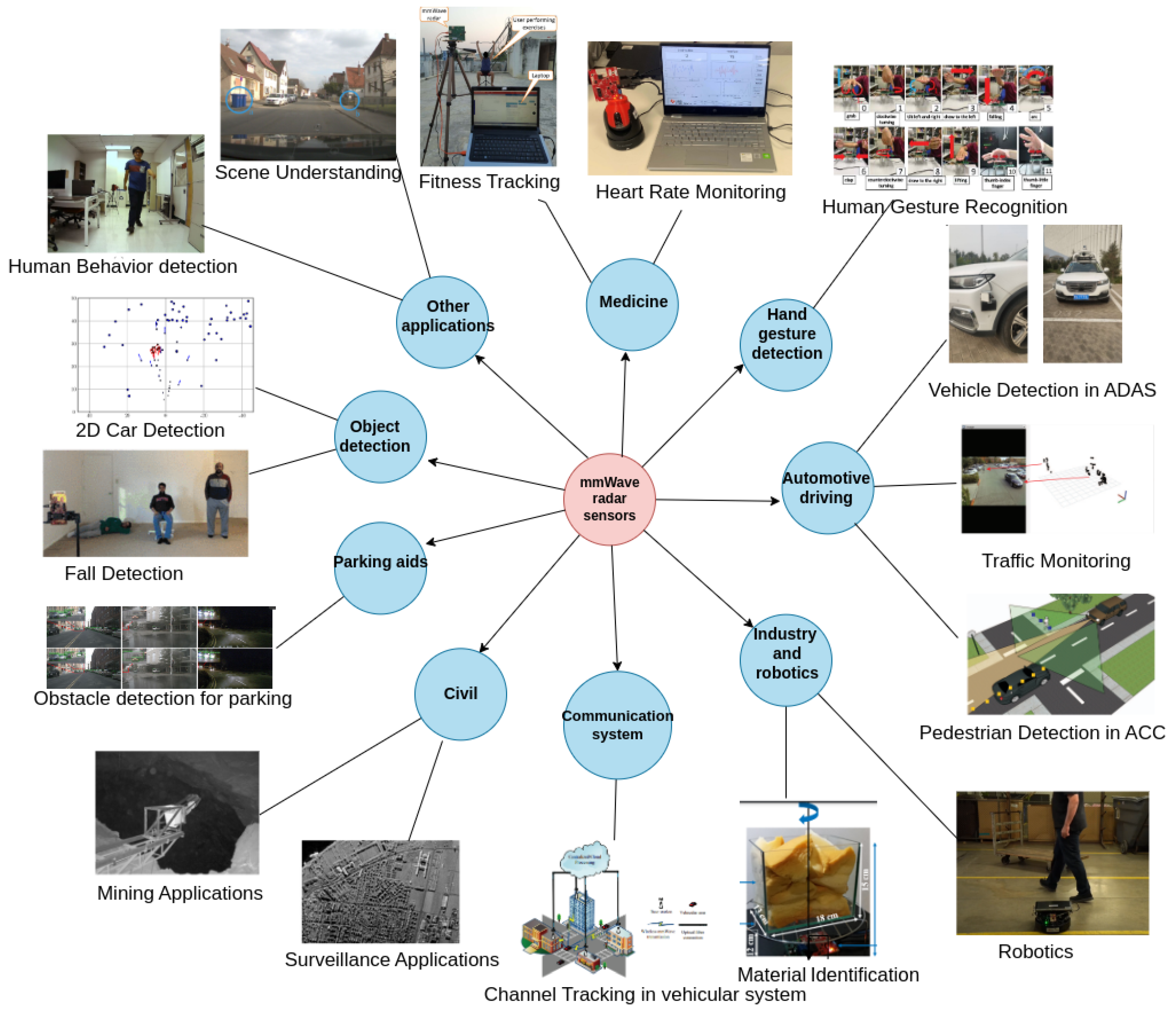 Sensors 23 08901 g006