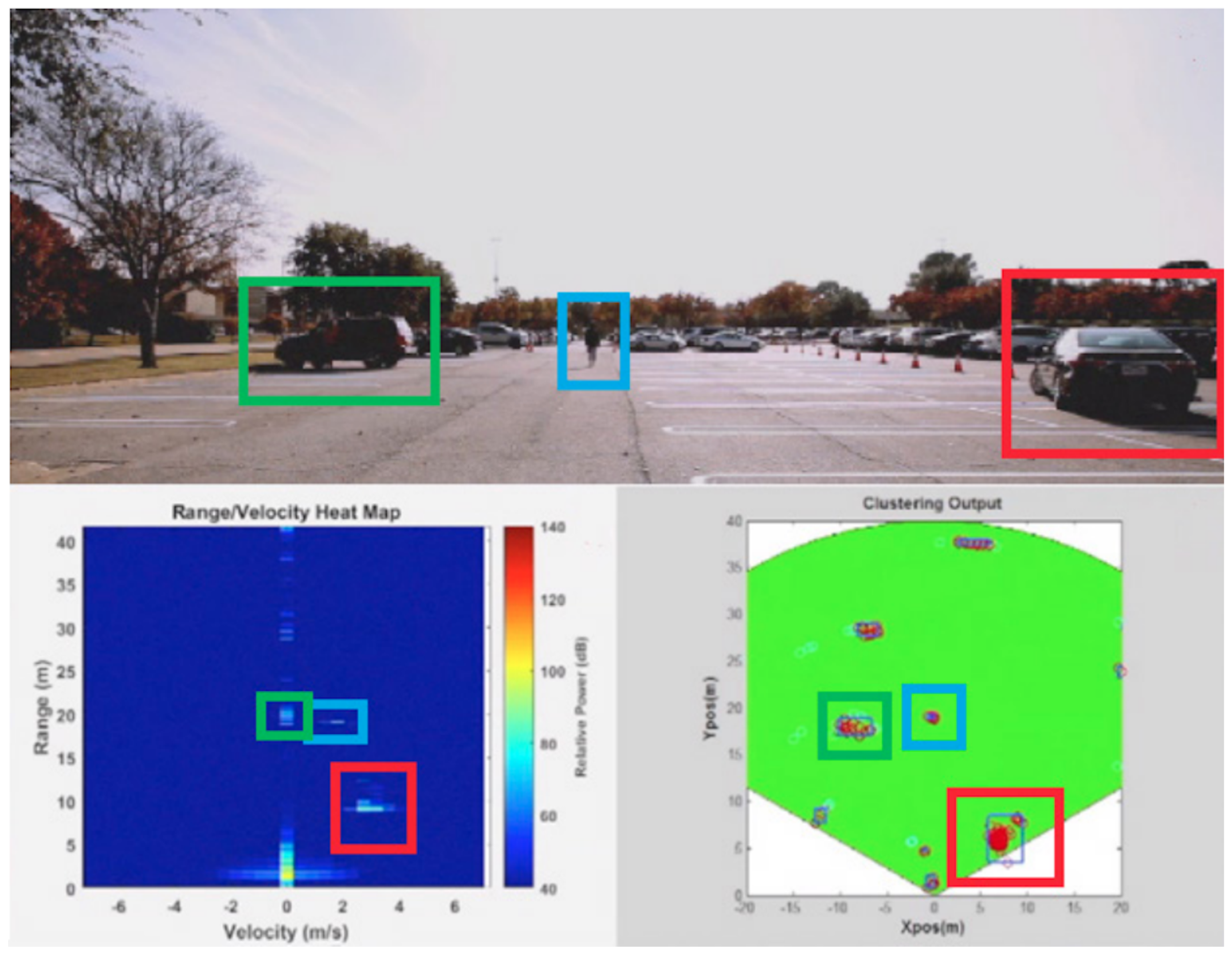 Sensors 23 08901 g011