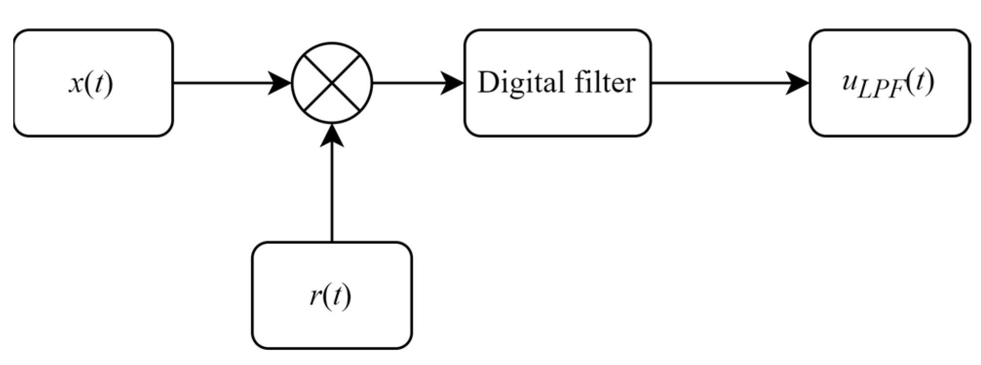 Sensors 23 08902 g003