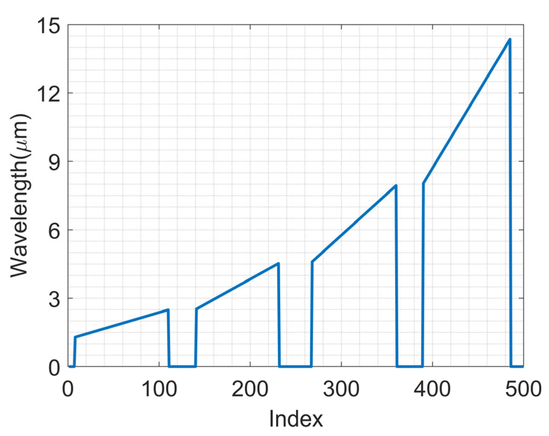 Sensors 23 08902 g013