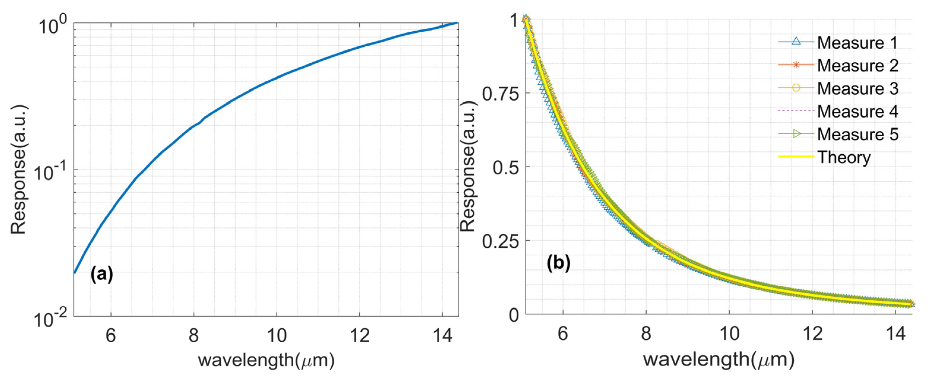 Sensors 23 08902 g014
