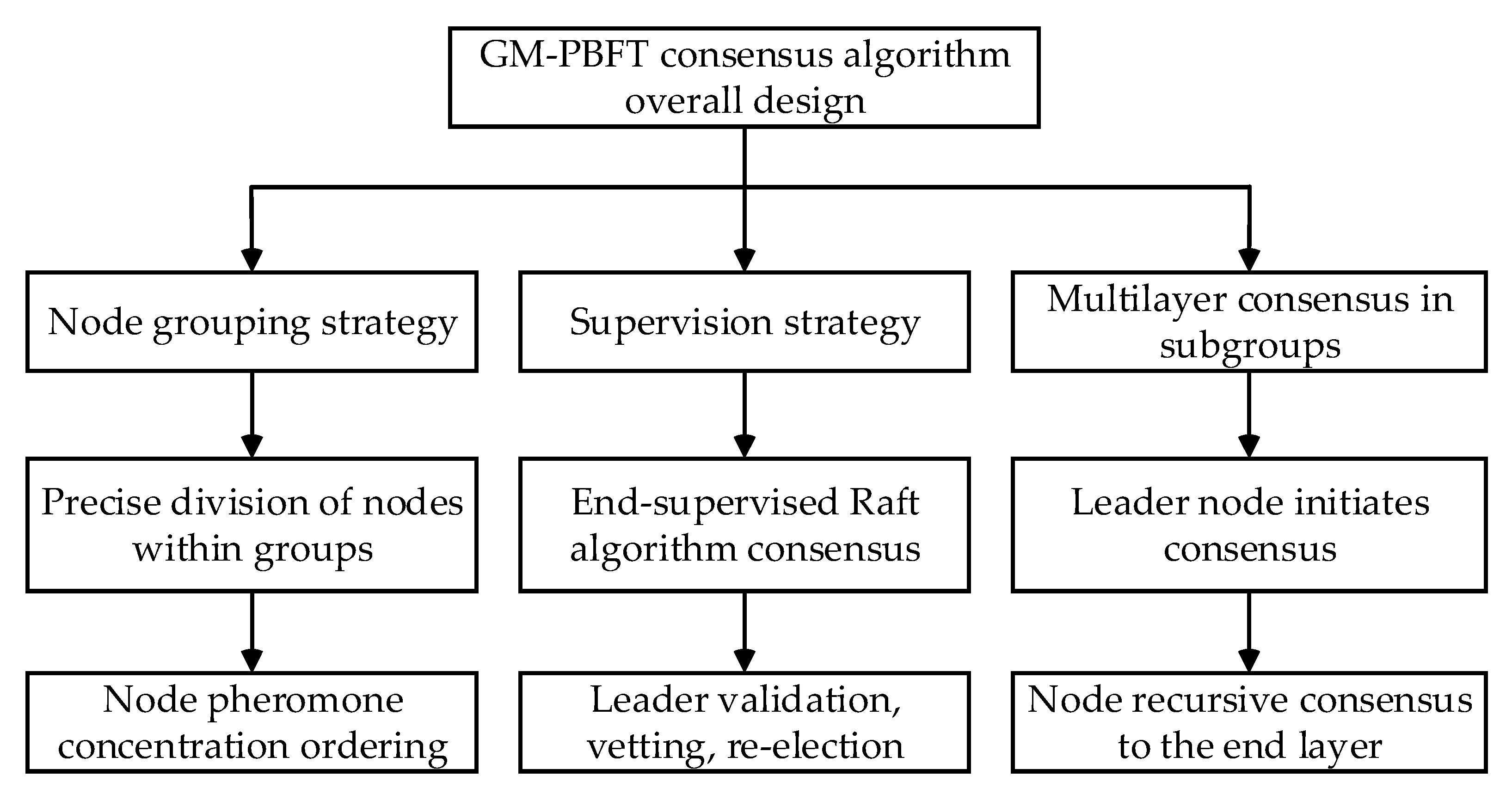 Sensors 23 08903 g001