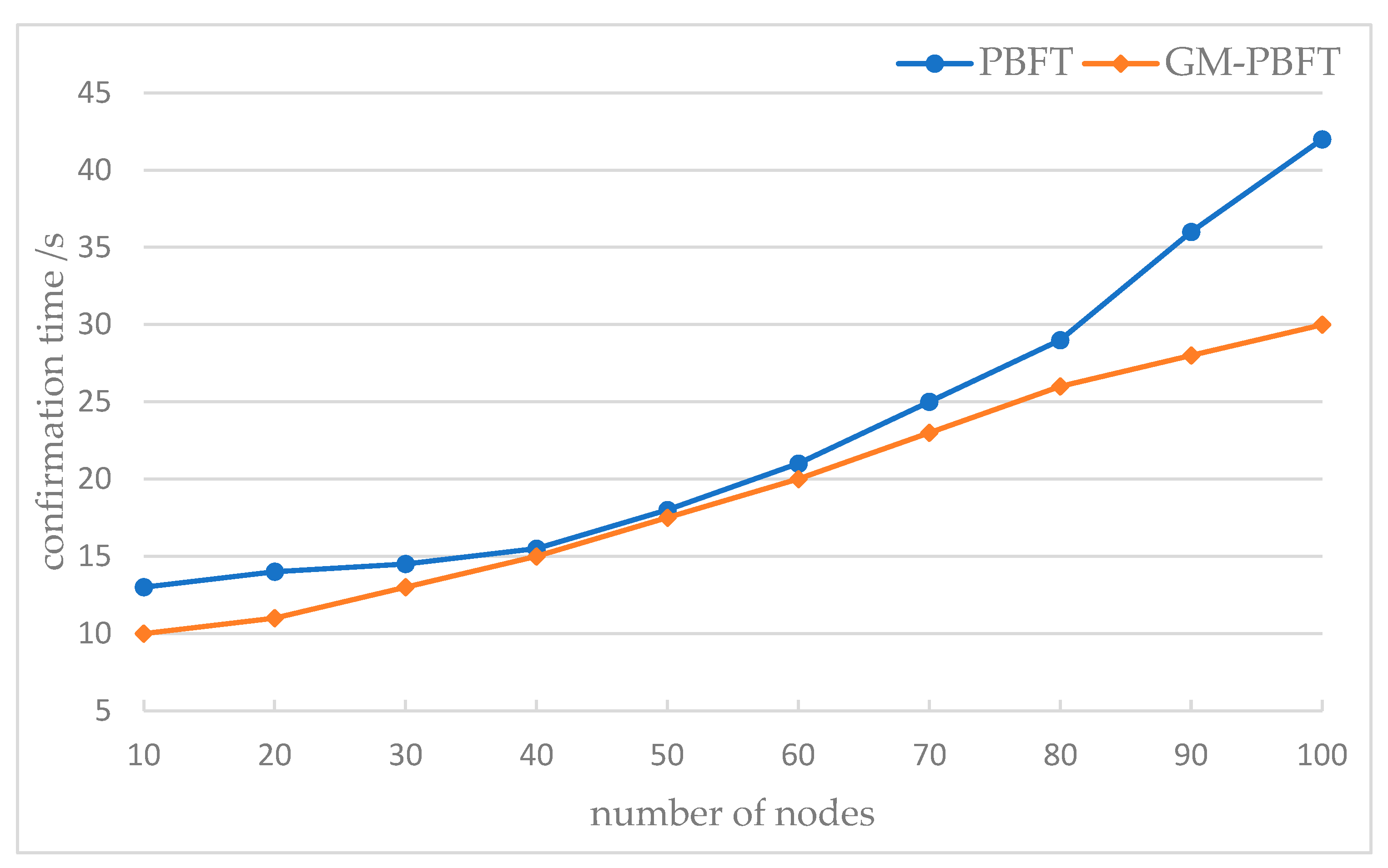 Sensors 23 08903 g009