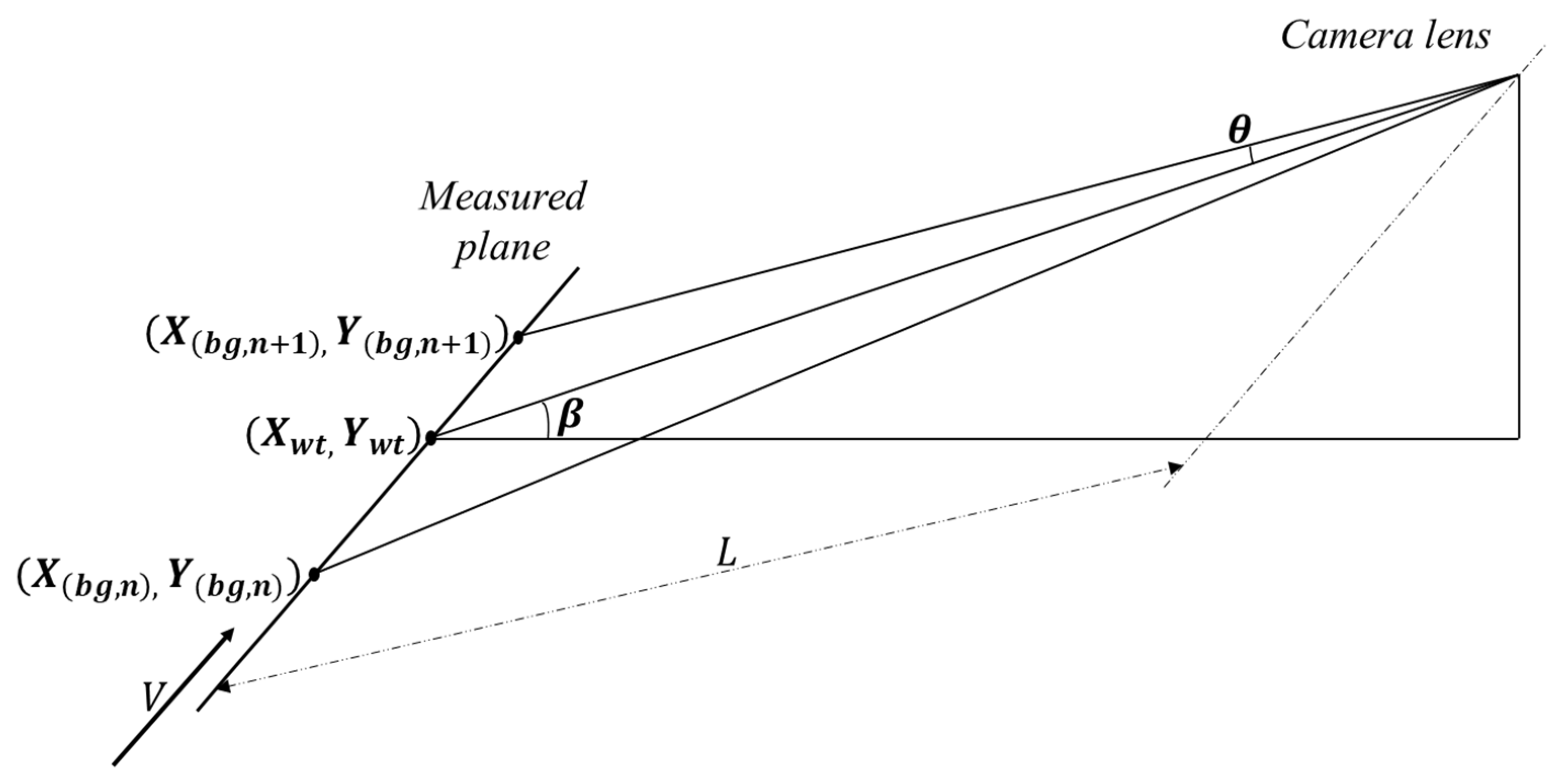 Sensors 23 08904 g004