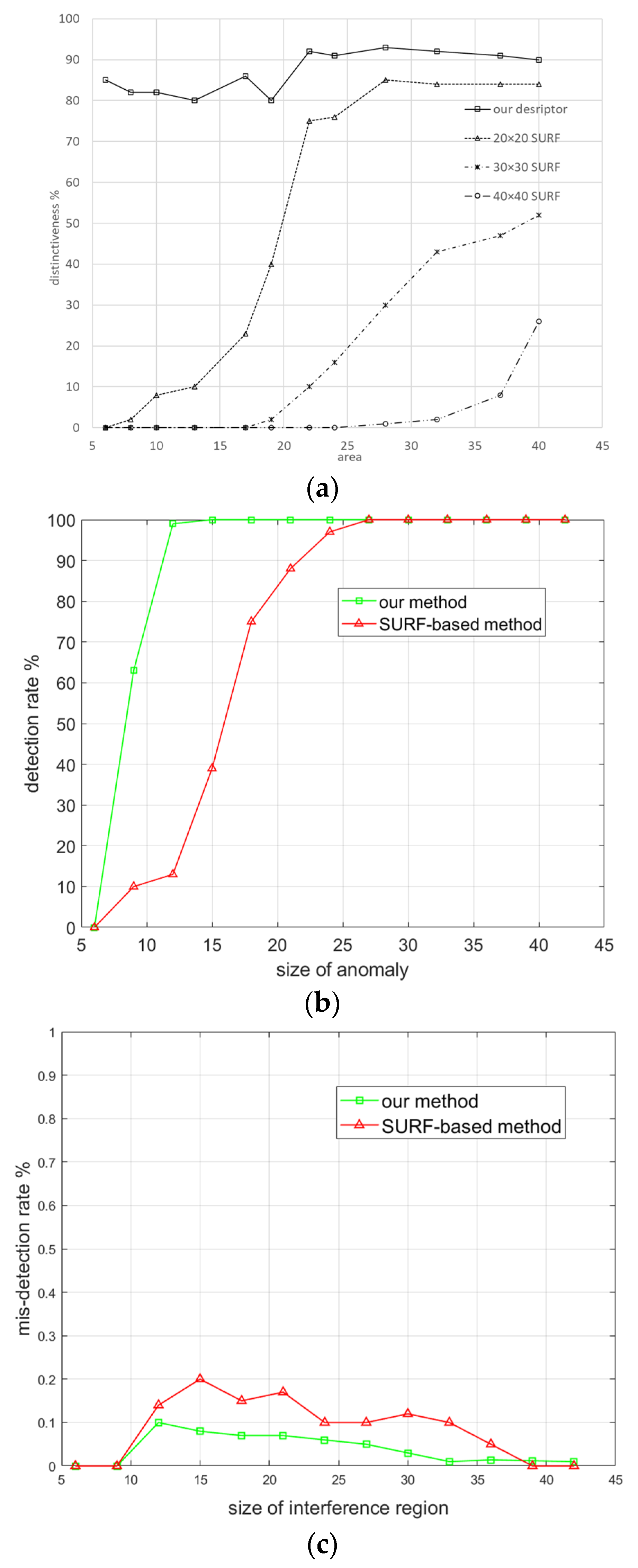 Sensors 23 08904 g011