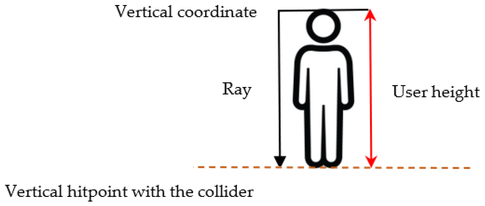Sensors 23 08905 g011