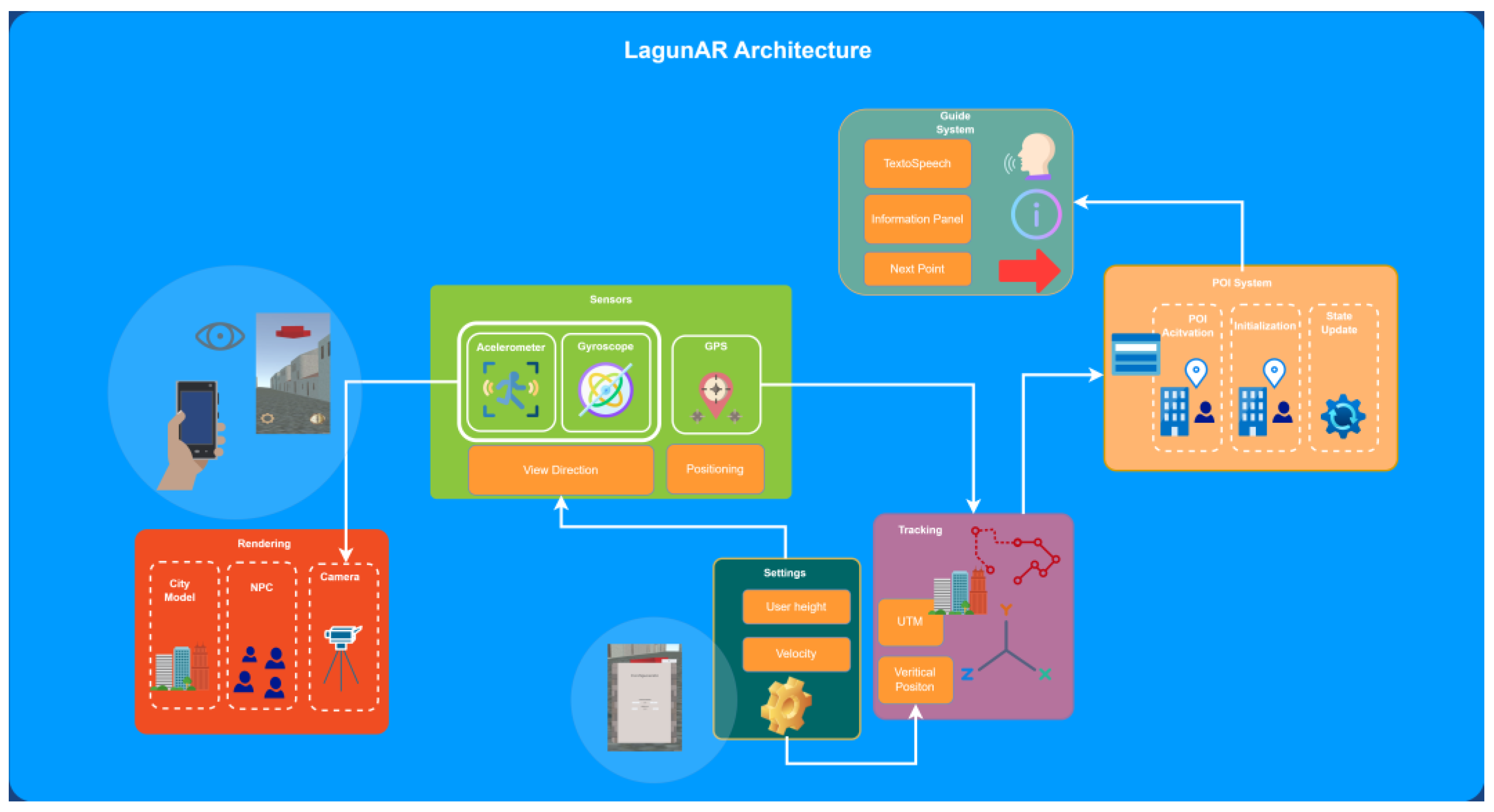 Sensors 23 08905 g022