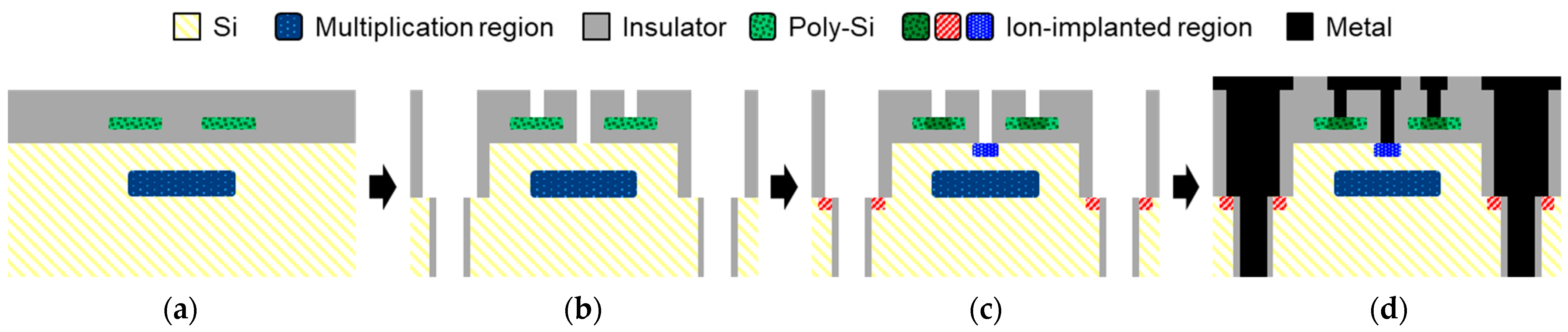 Sensors 23 08906 g002