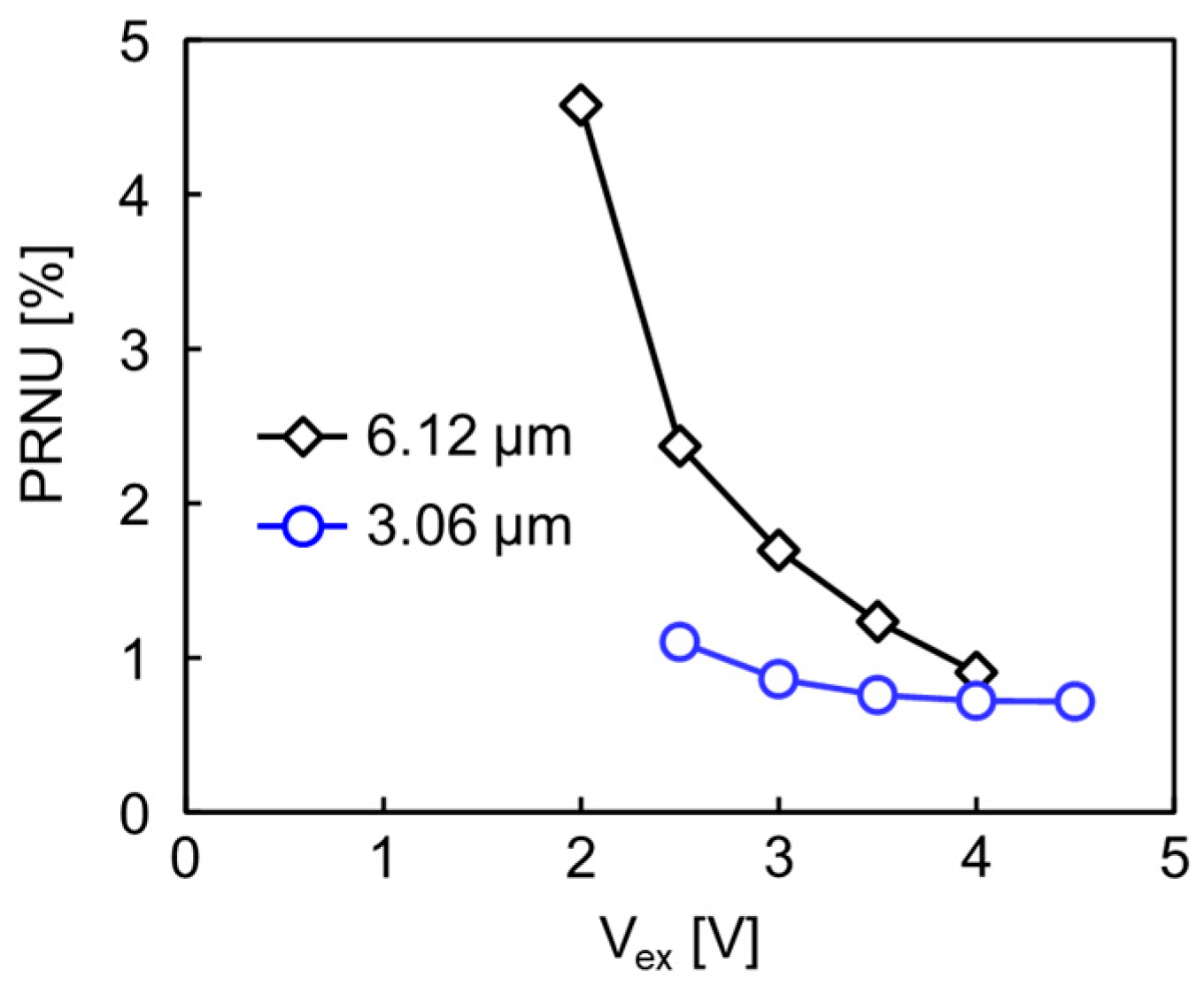 Sensors 23 08906 g007