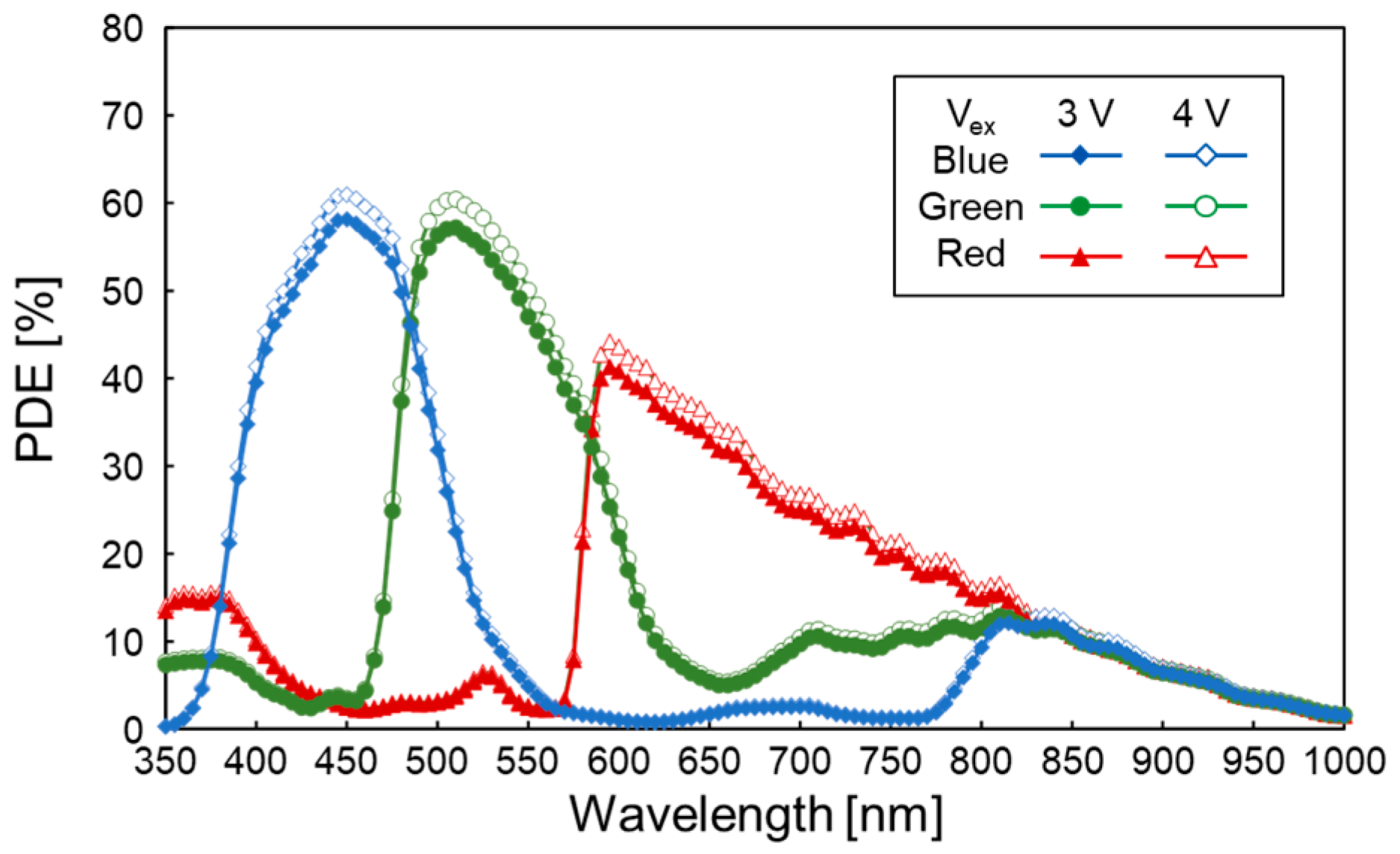 Sensors 23 08906 g009