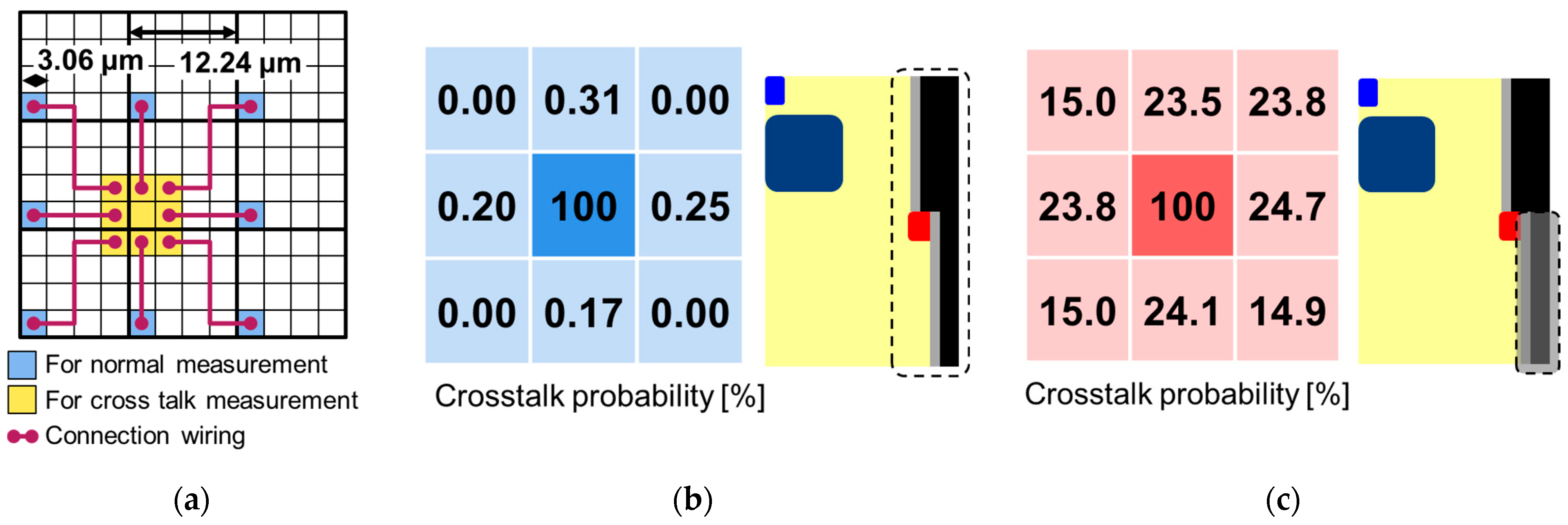 Sensors 23 08906 g010