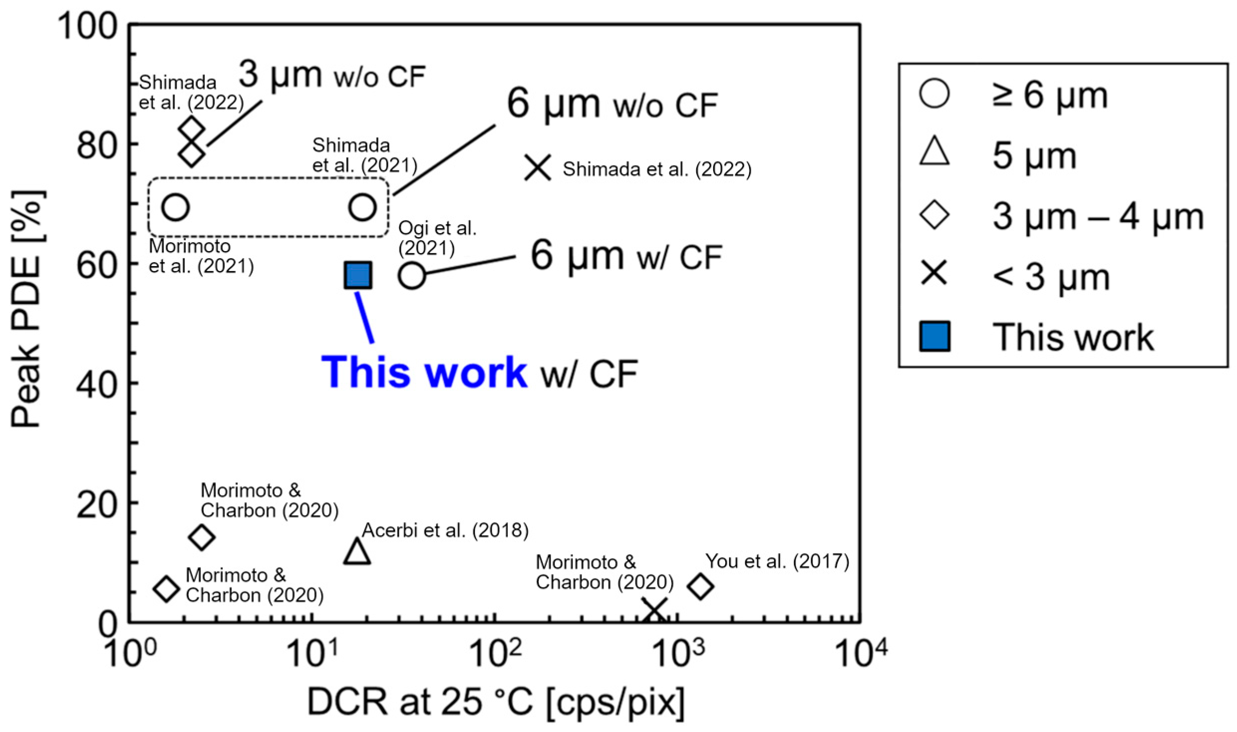 Sensors 23 08906 g016