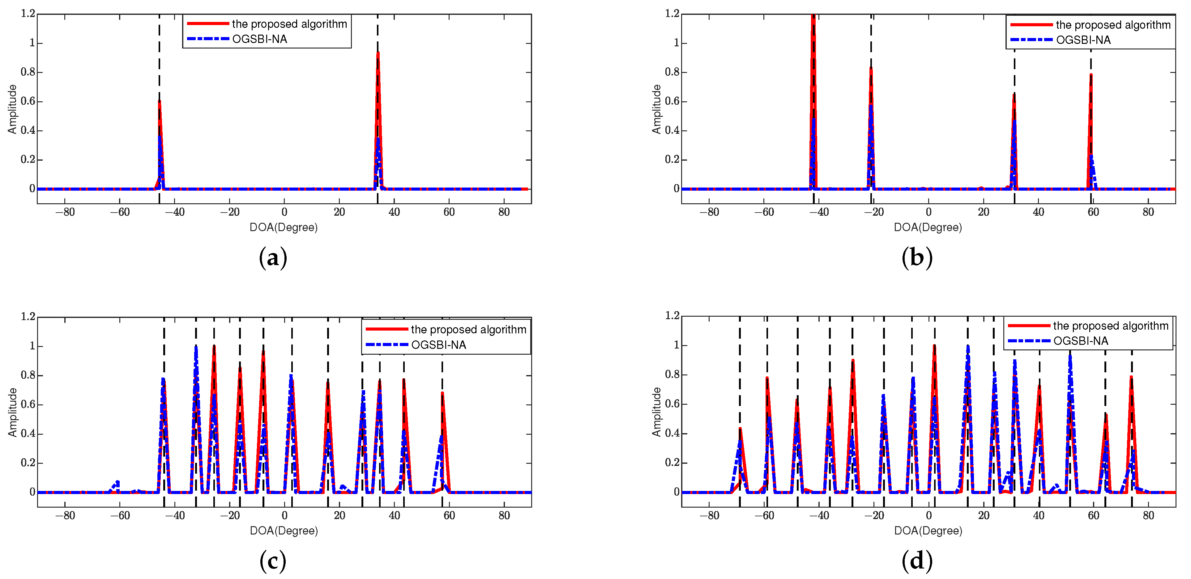 Sensors 23 08907 g003
