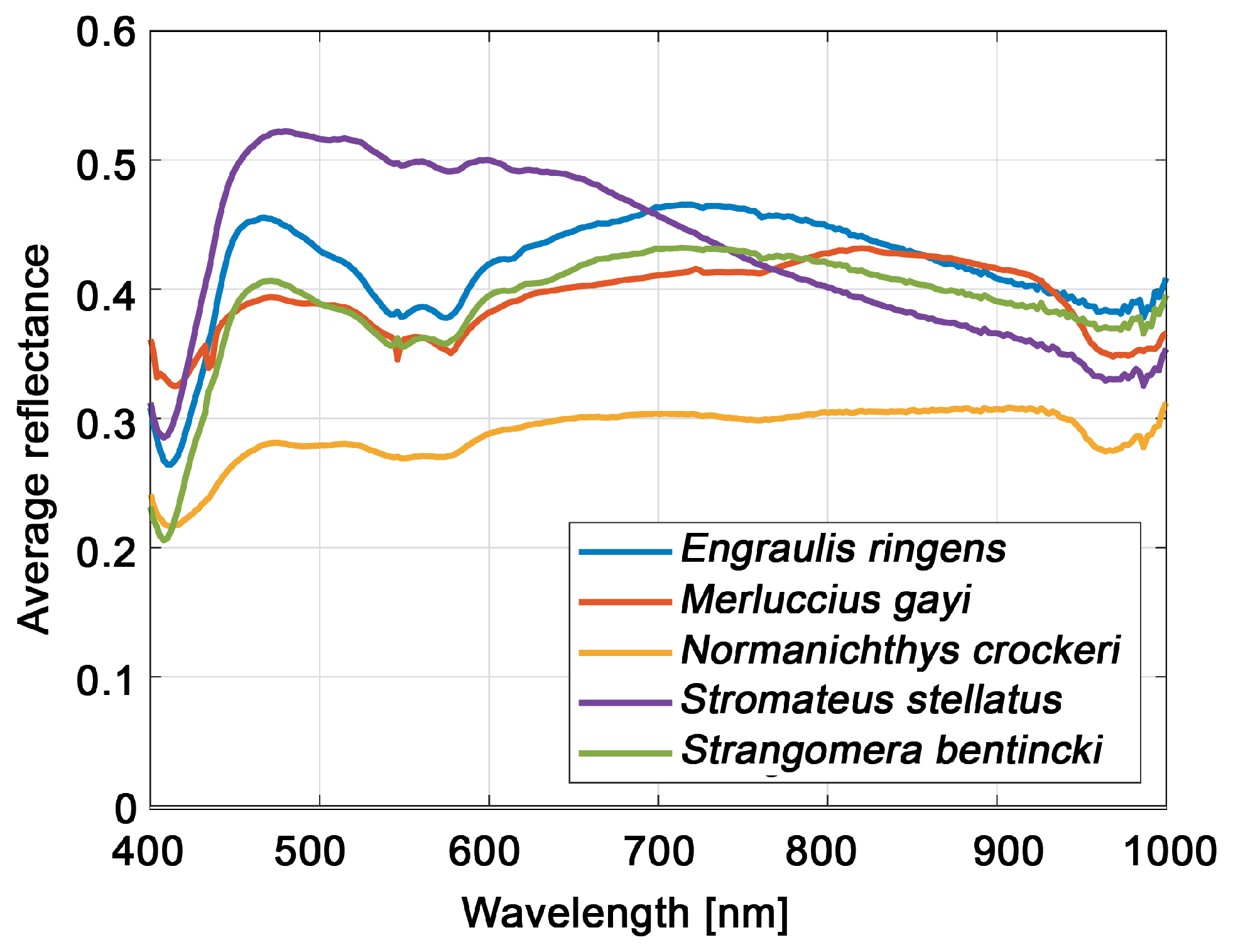 Sensors 23 08909 g003