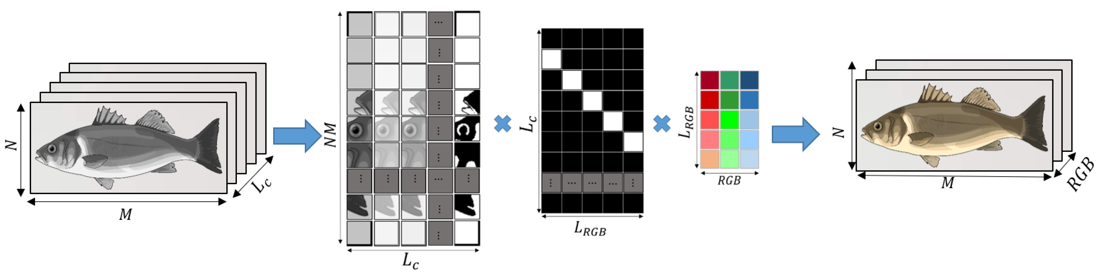 Sensors 23 08909 g005