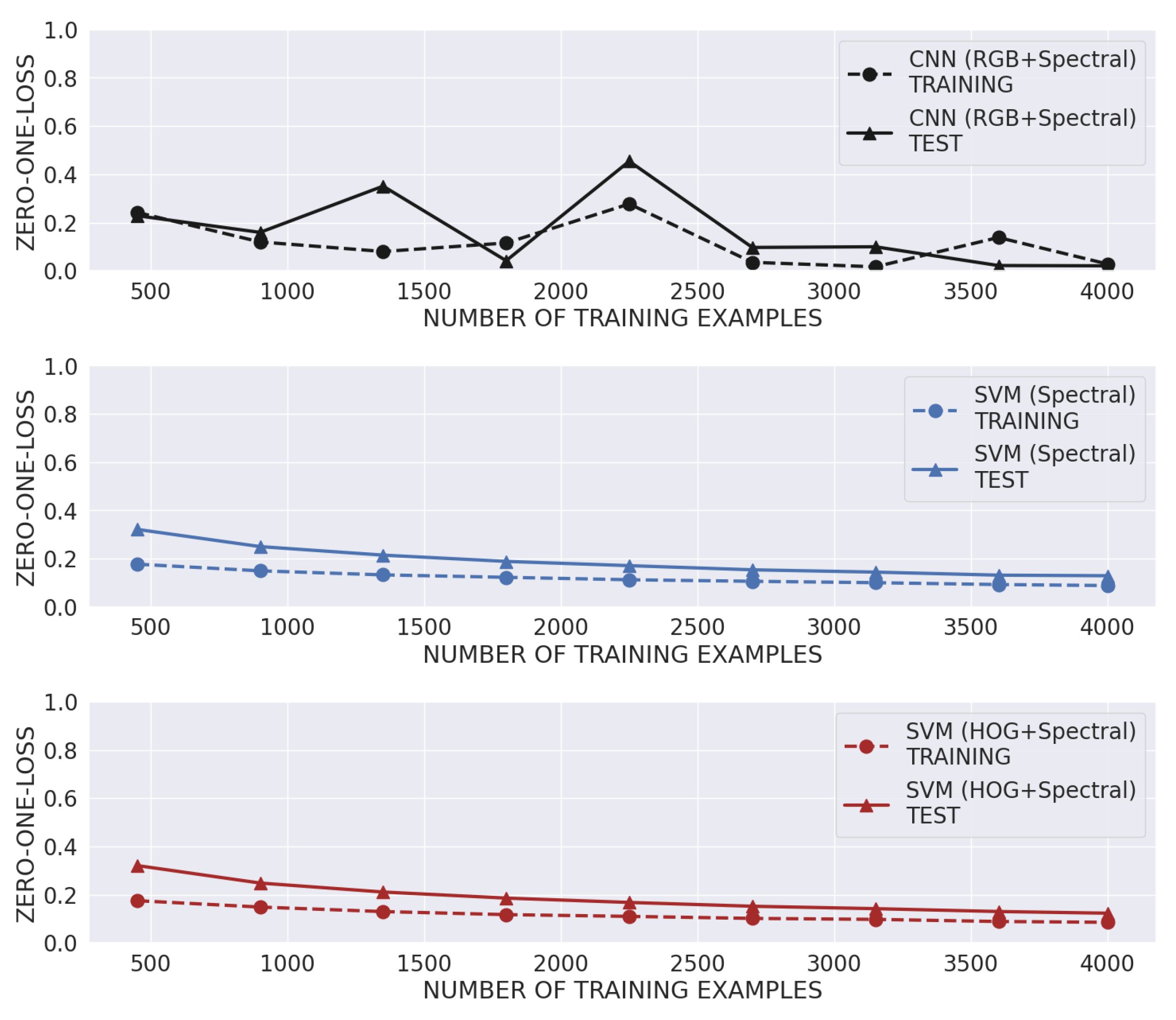 Sensors 23 08909 g009
