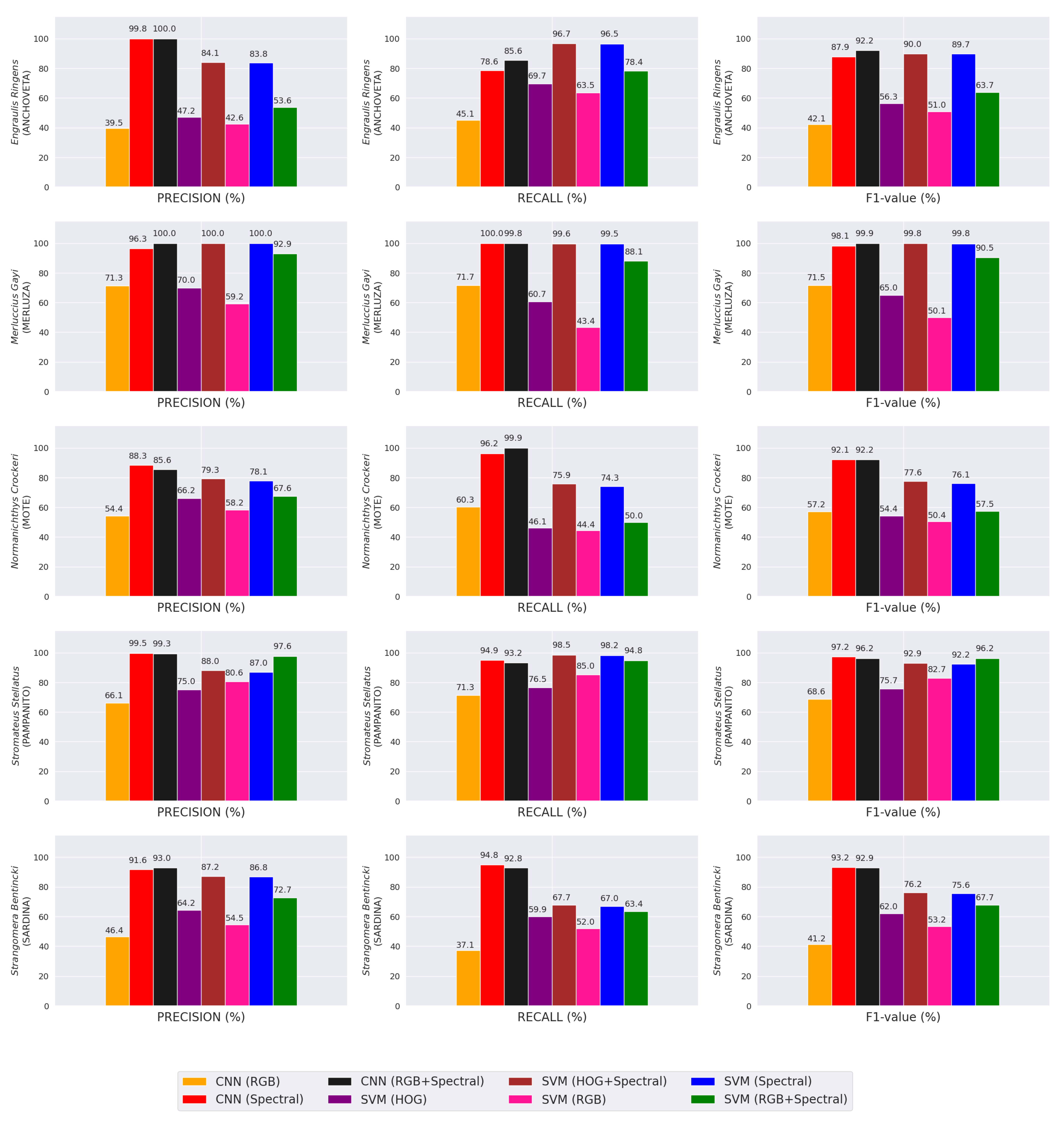 Sensors 23 08909 g010