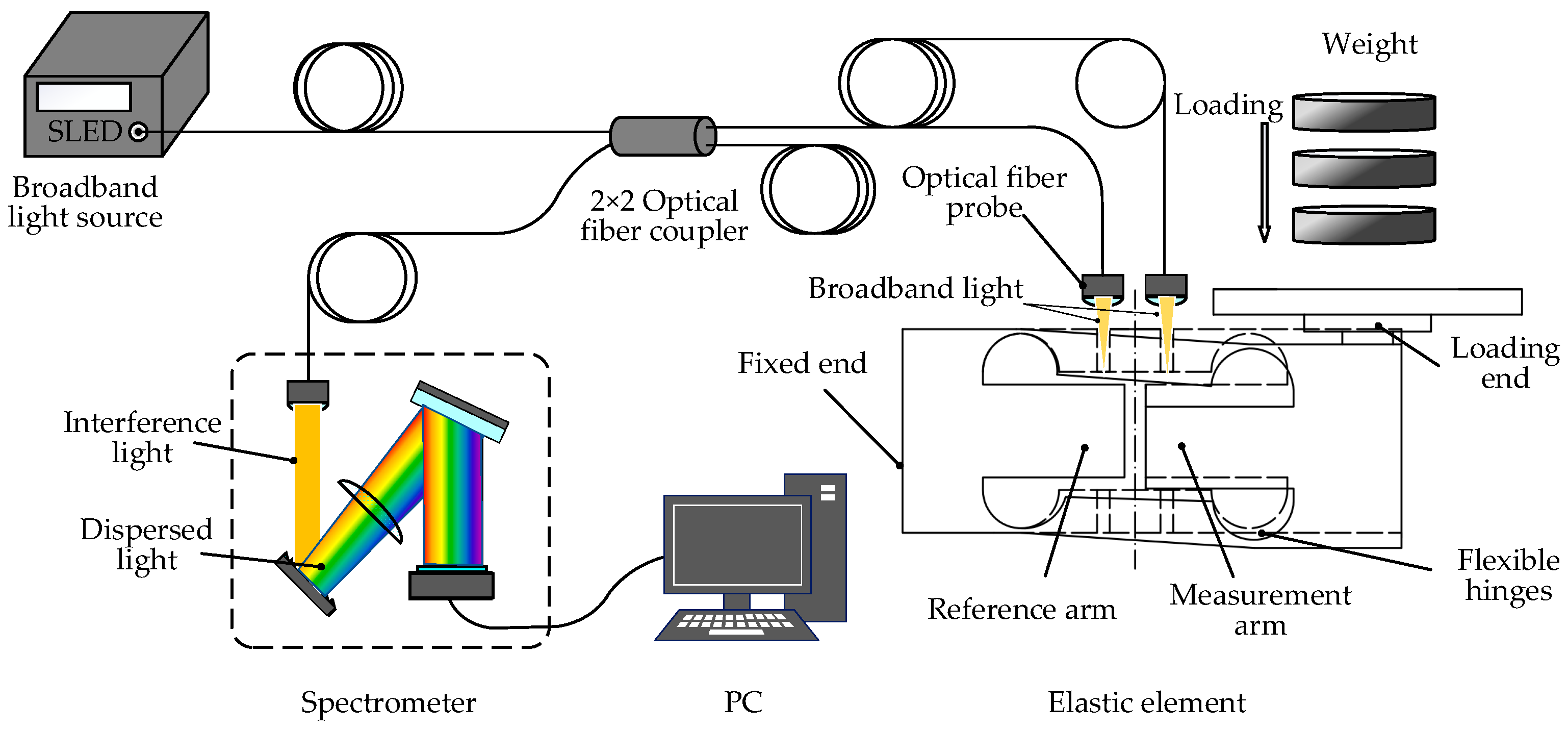 Sensors 23 08911 g003