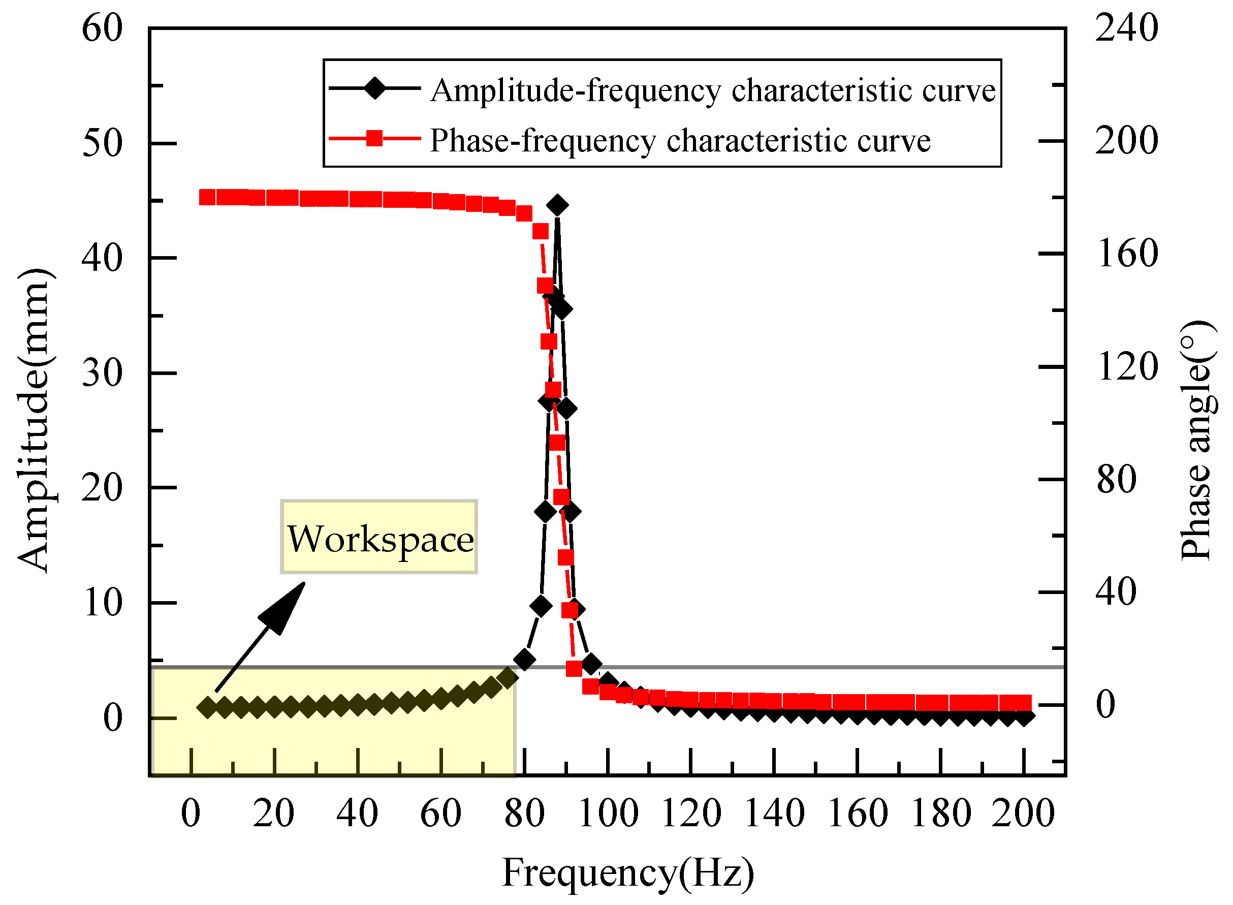 Sensors 23 08911 g005