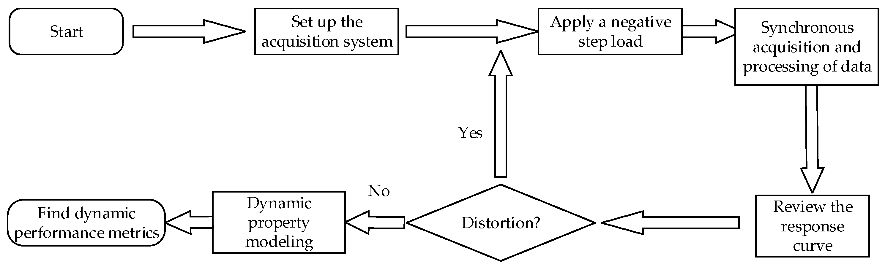 Sensors 23 08911 g009