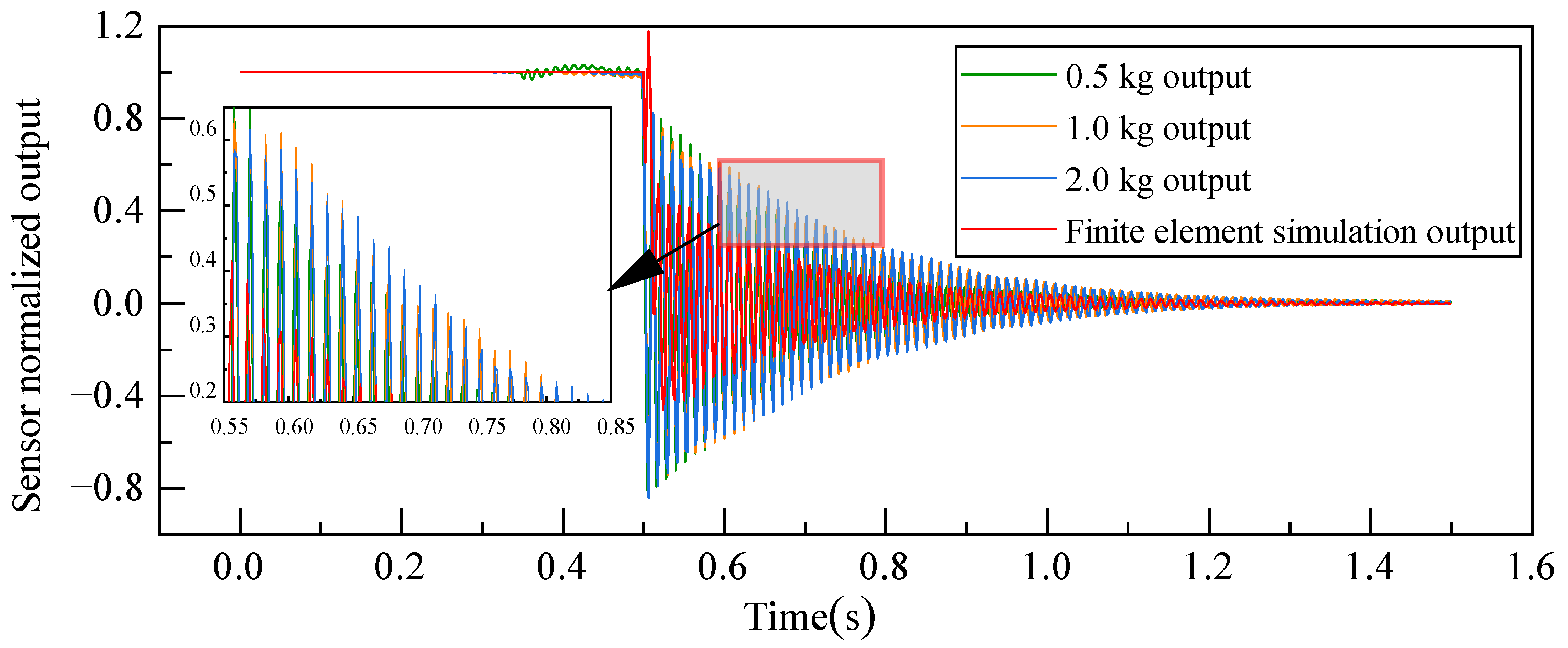 Sensors 23 08911 g011