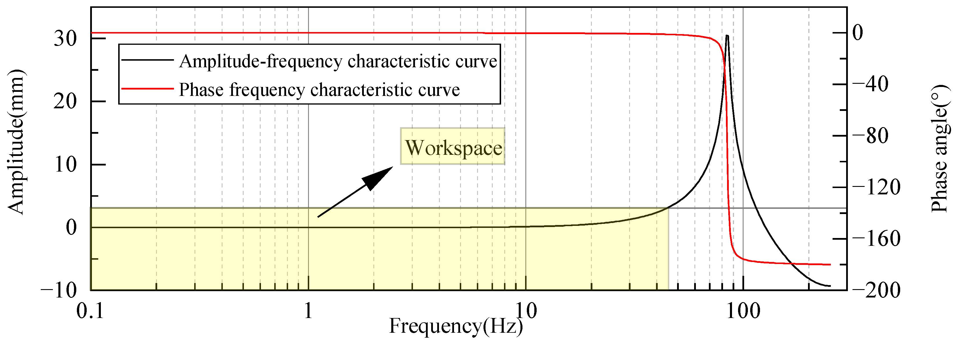Sensors 23 08911 g012