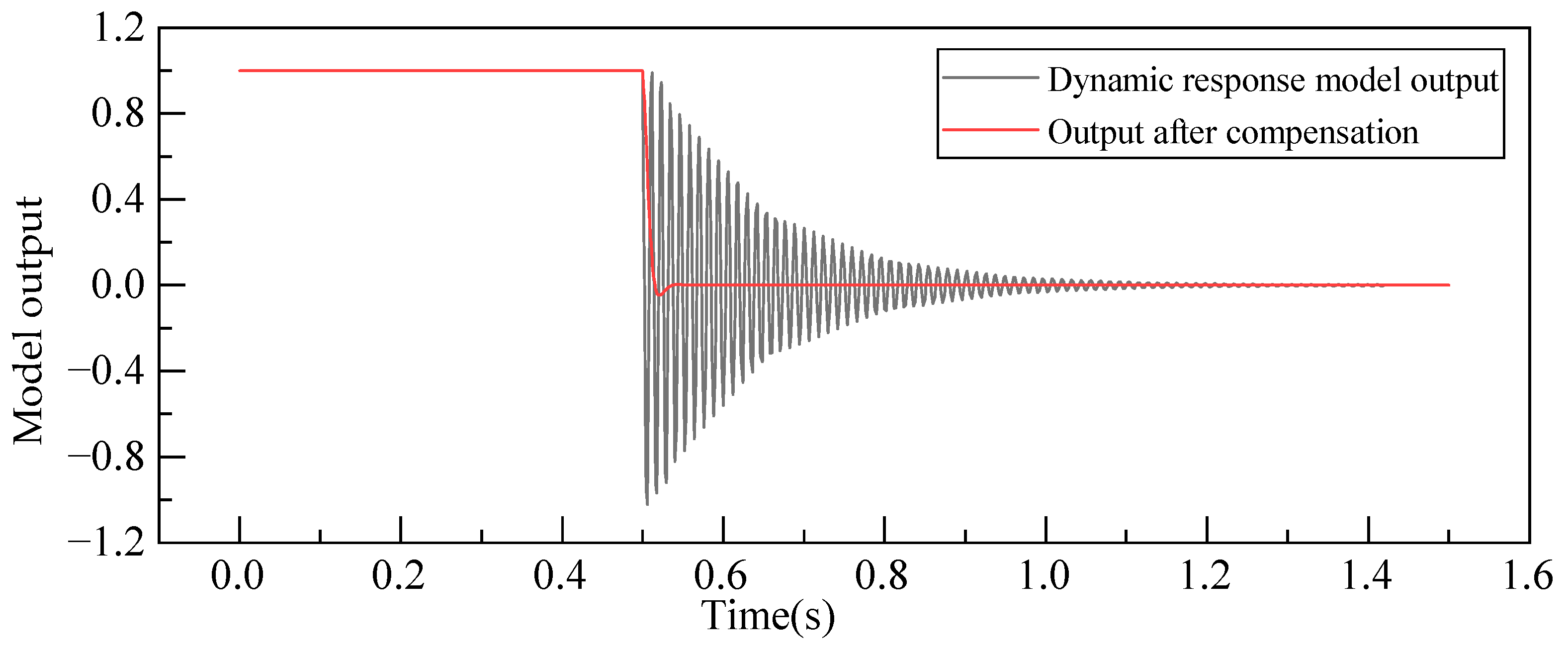 Sensors 23 08911 g013