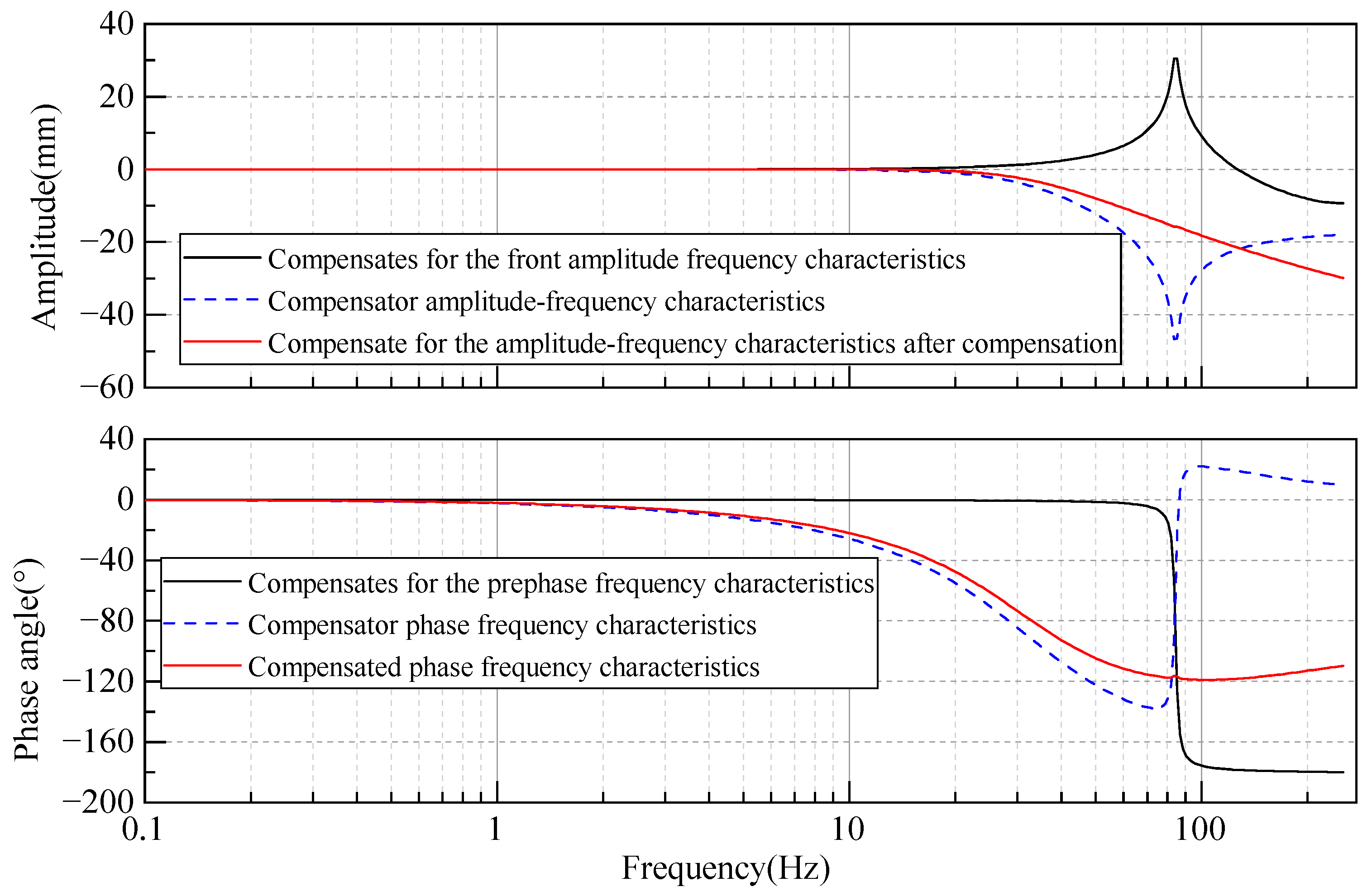 Sensors 23 08911 g014