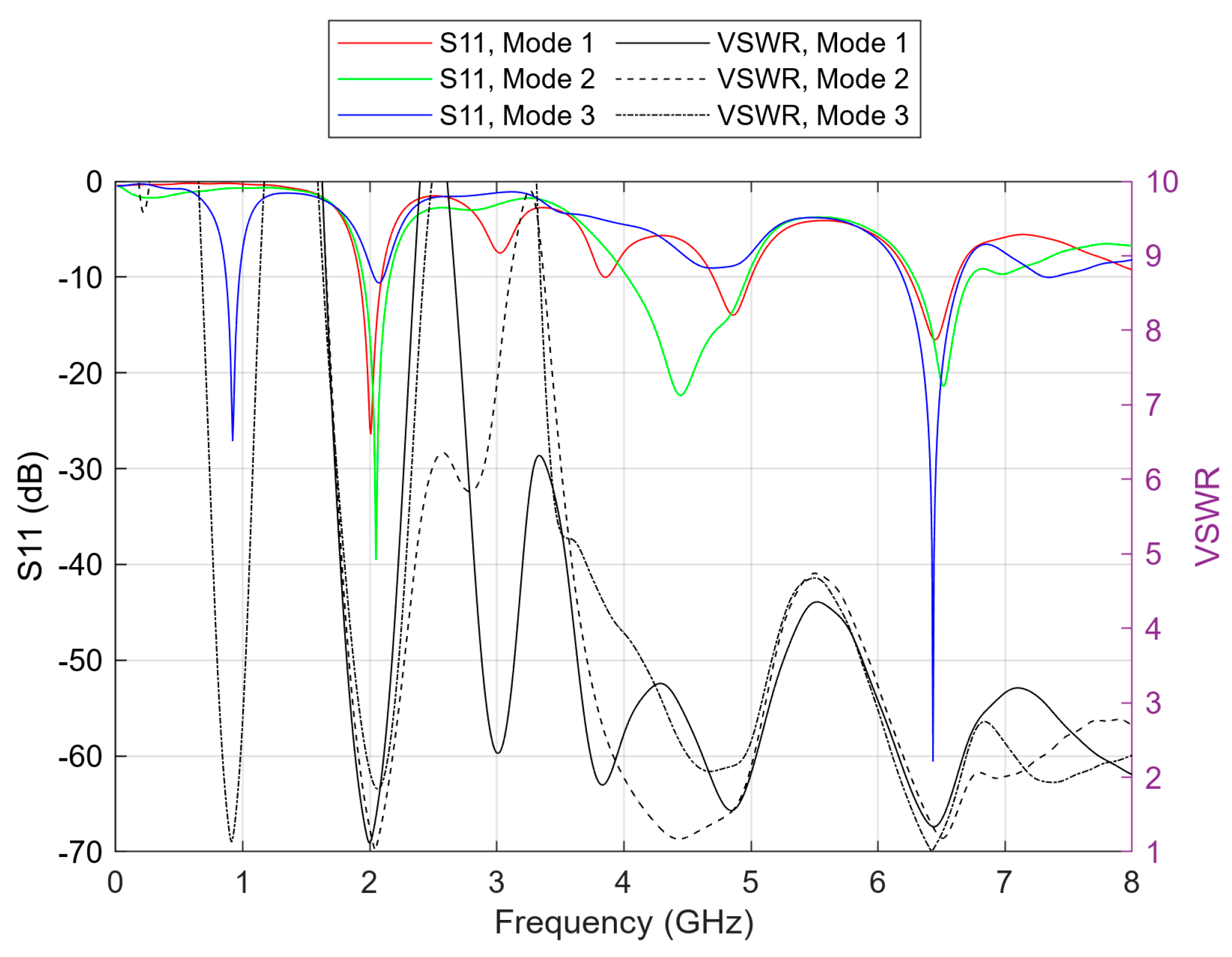 Sensors 23 08912 g003