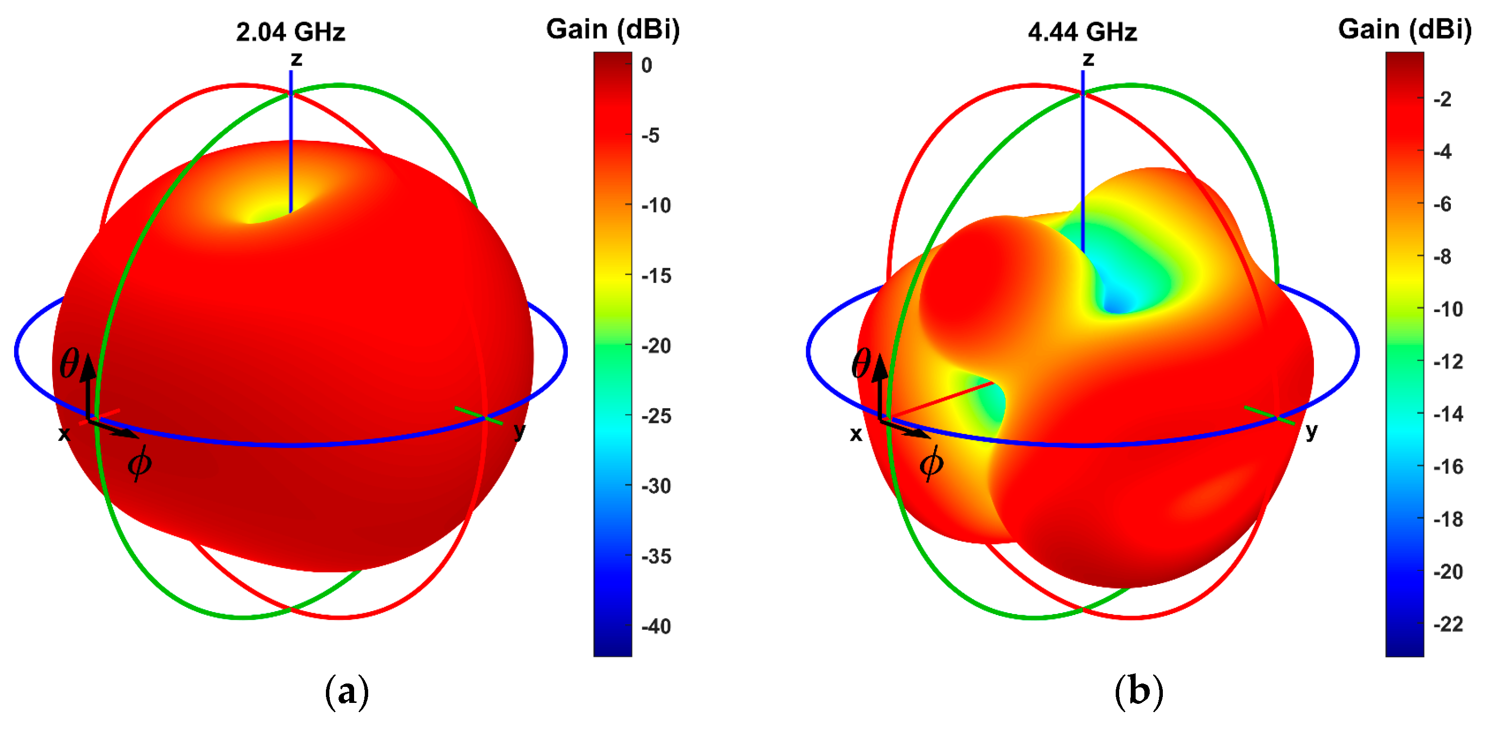Sensors 23 08912 g004a