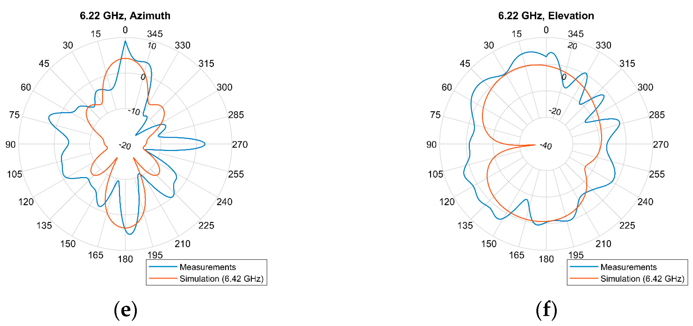 Sensors 23 08912 g011b