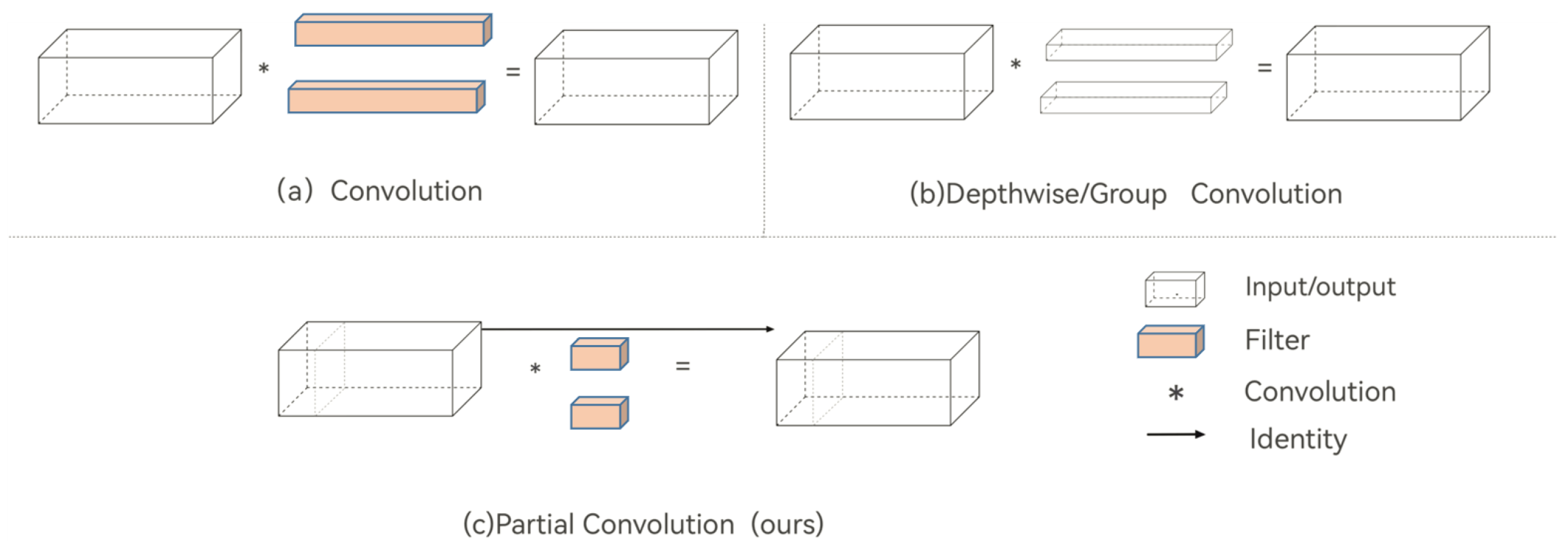 Sensors 23 08913 g005