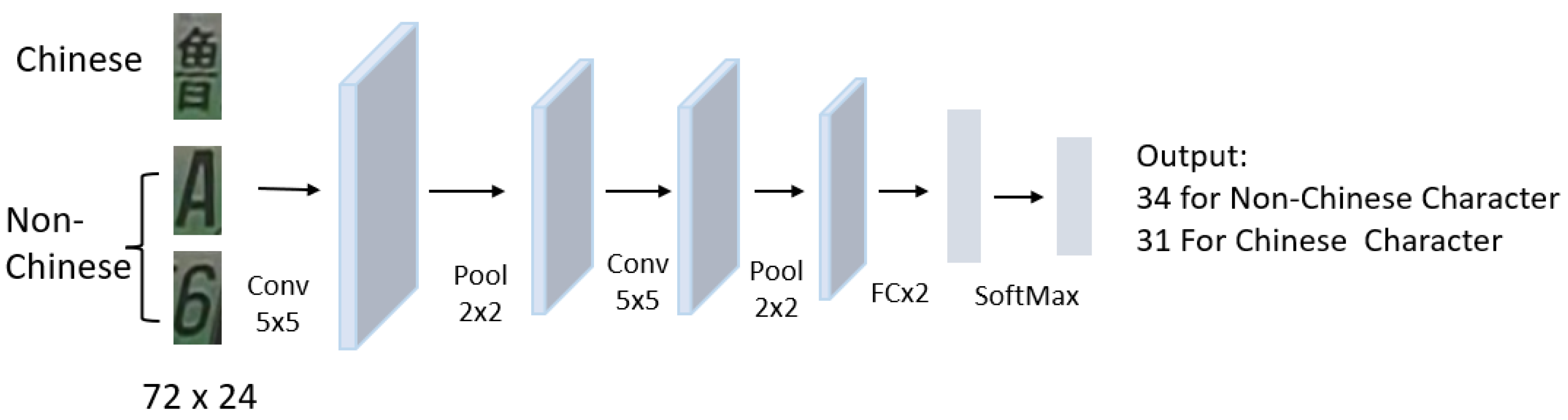 Sensors 23 08913 g011