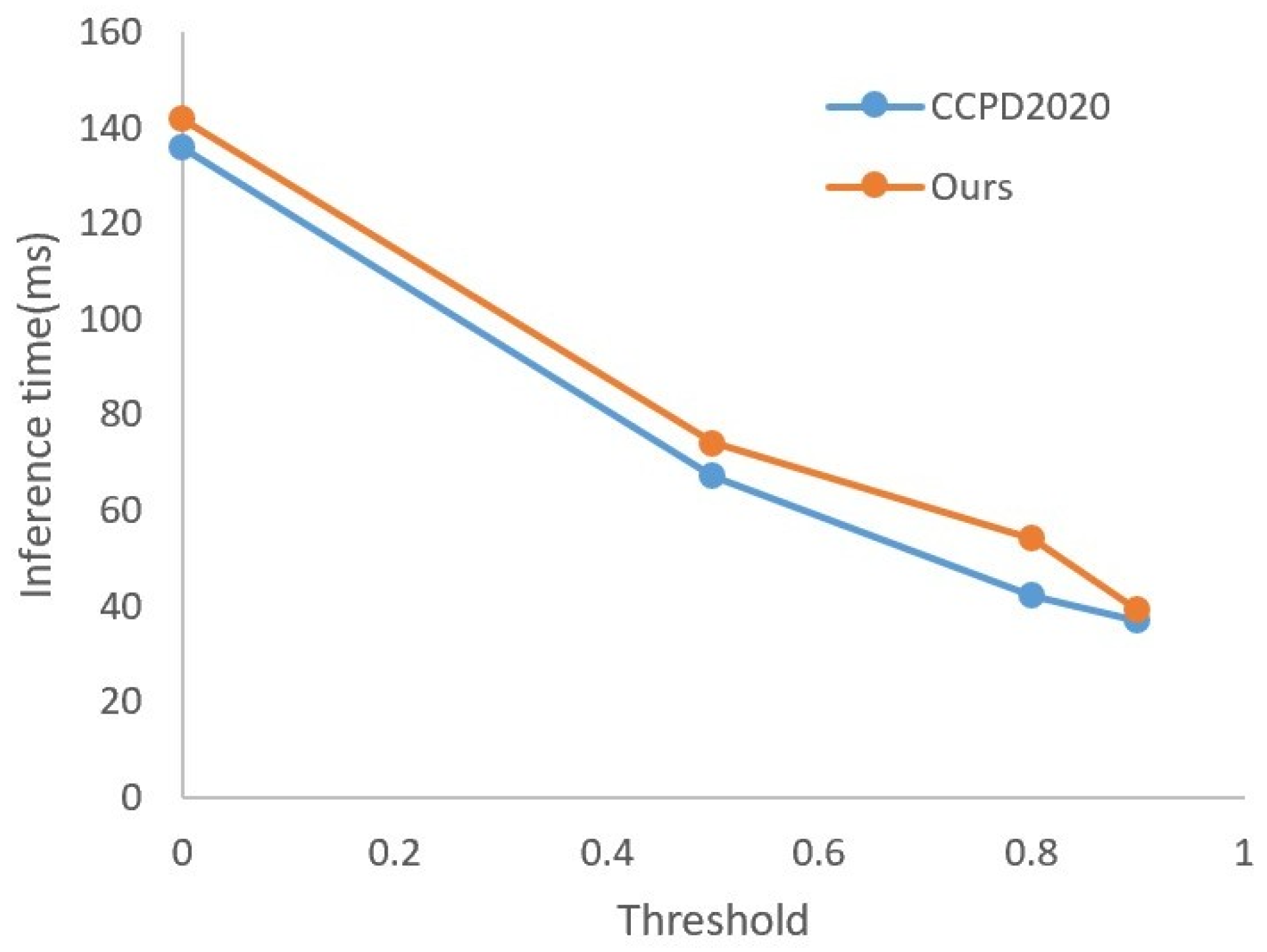 Sensors 23 08913 g016