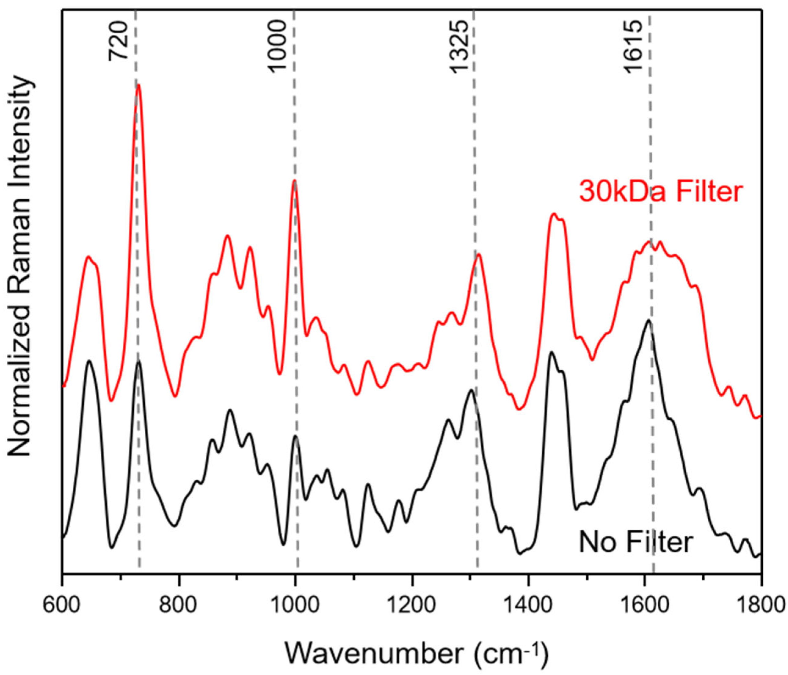 Sensors 23 08915 g001