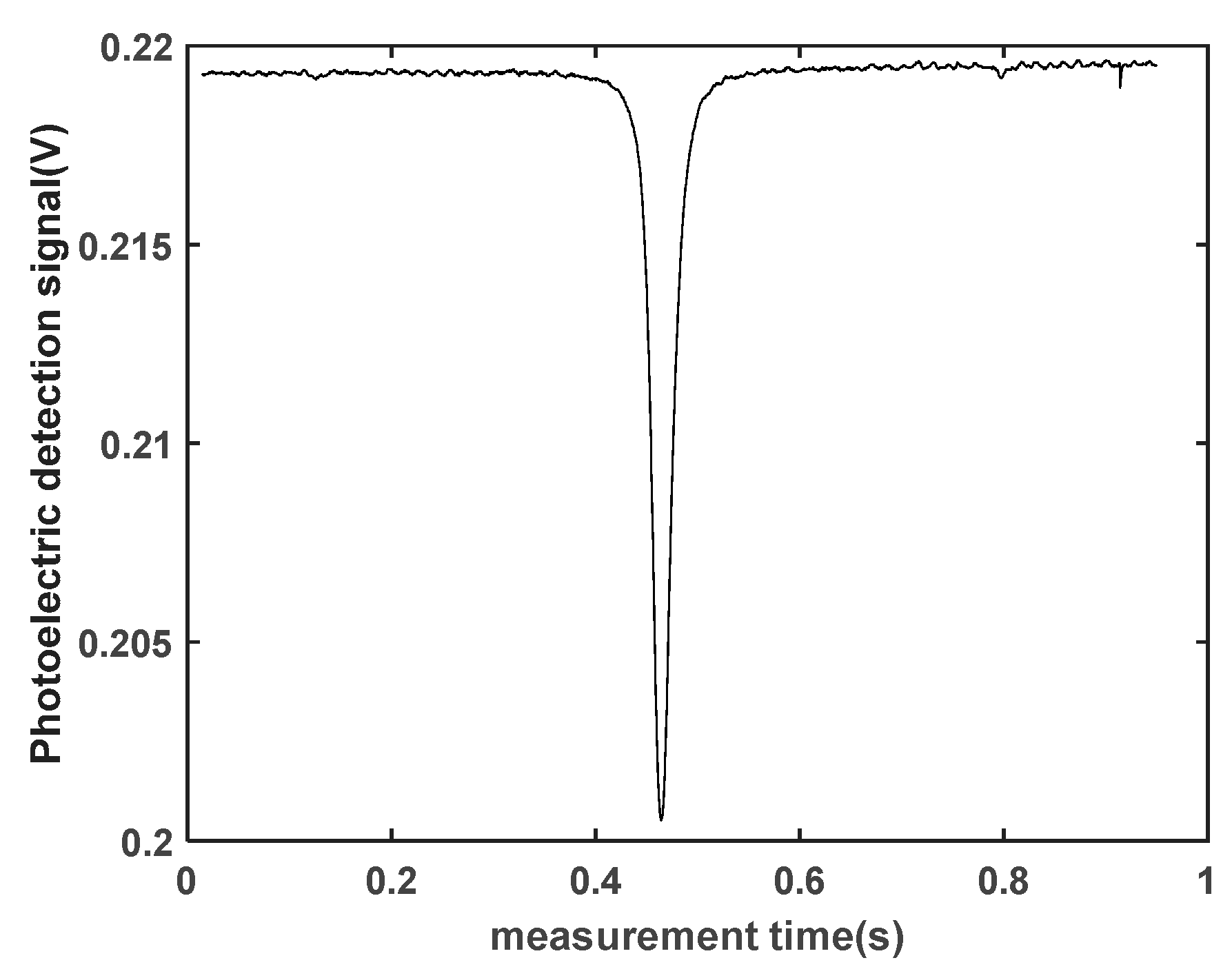 Sensors 23 08919 g007