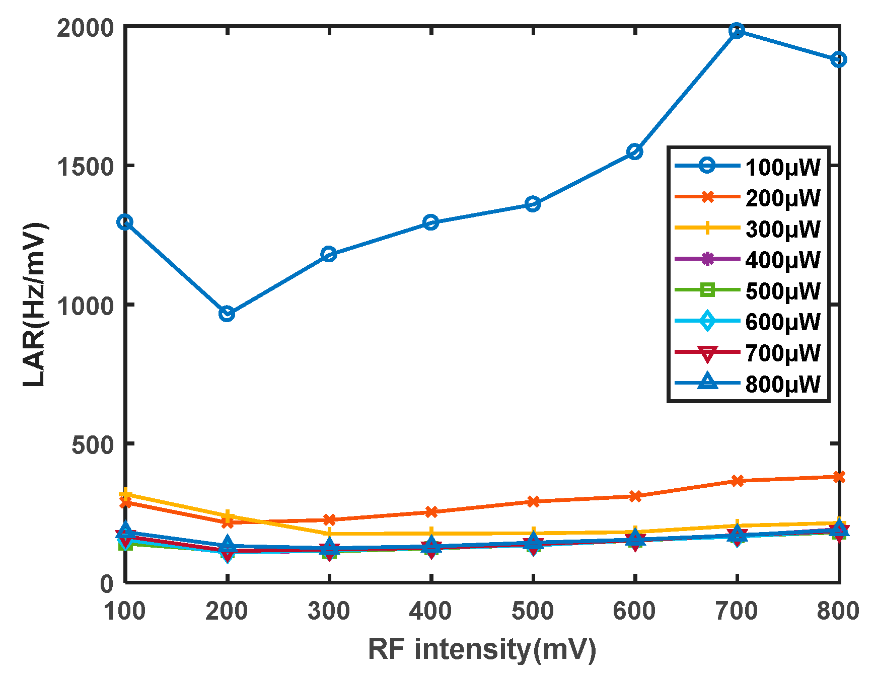 Sensors 23 08919 g011
