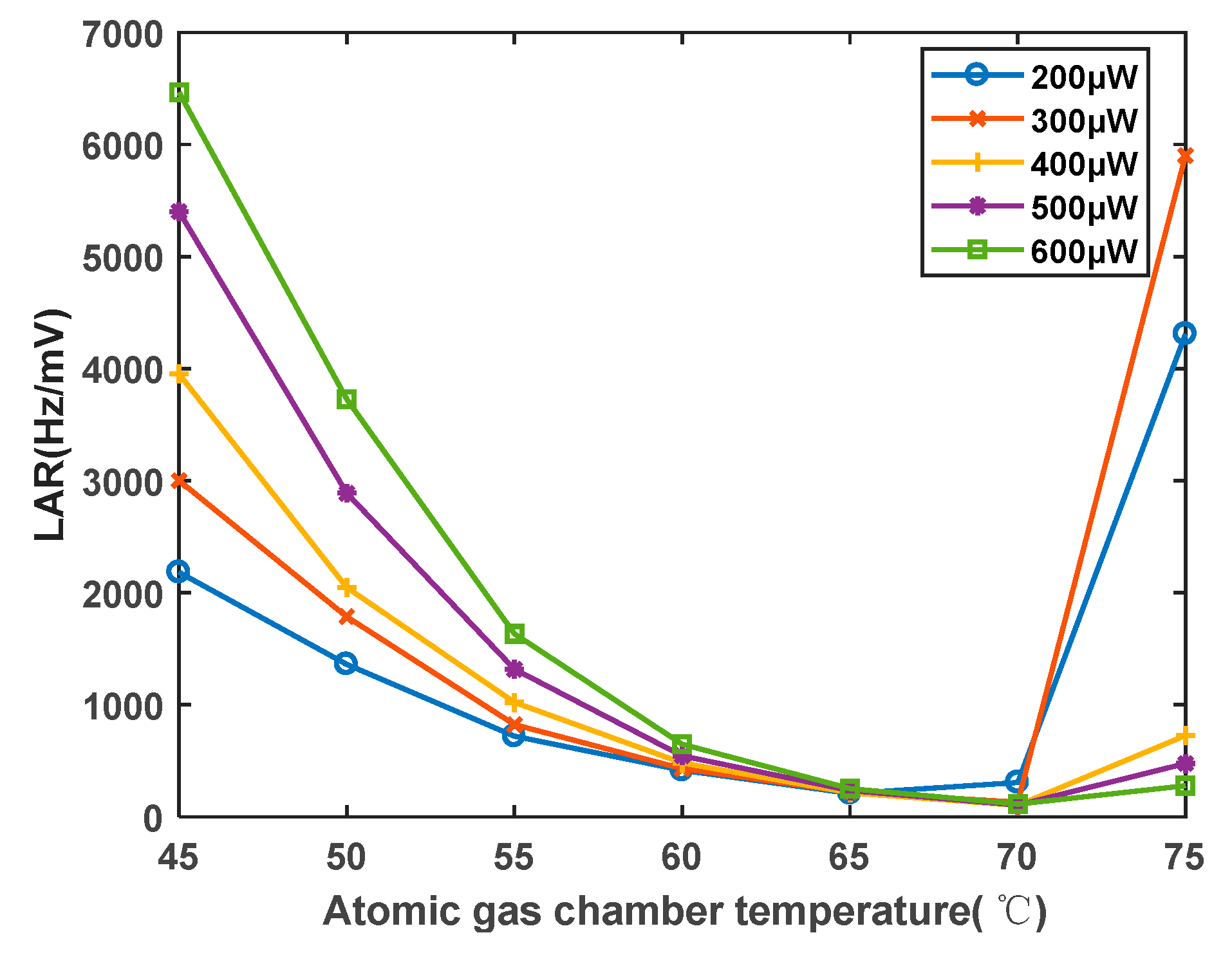 Sensors 23 08919 g015