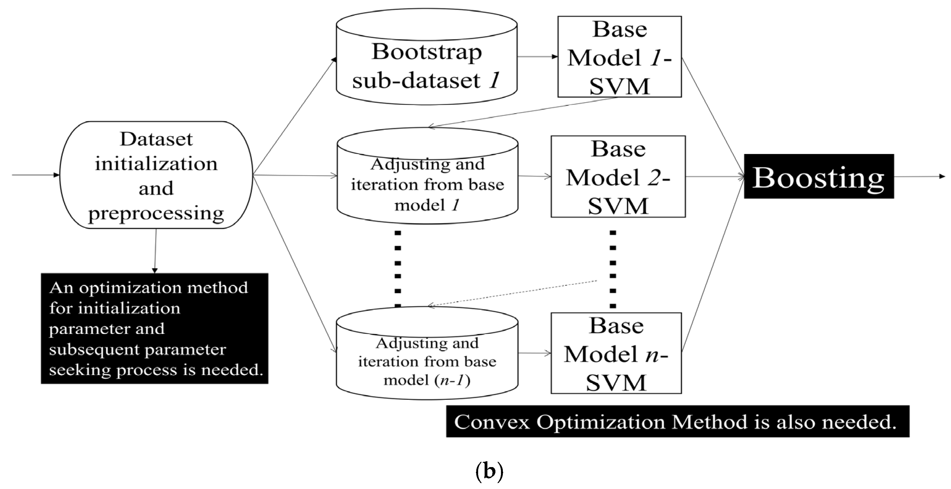 Sensors 23 08921 g002b