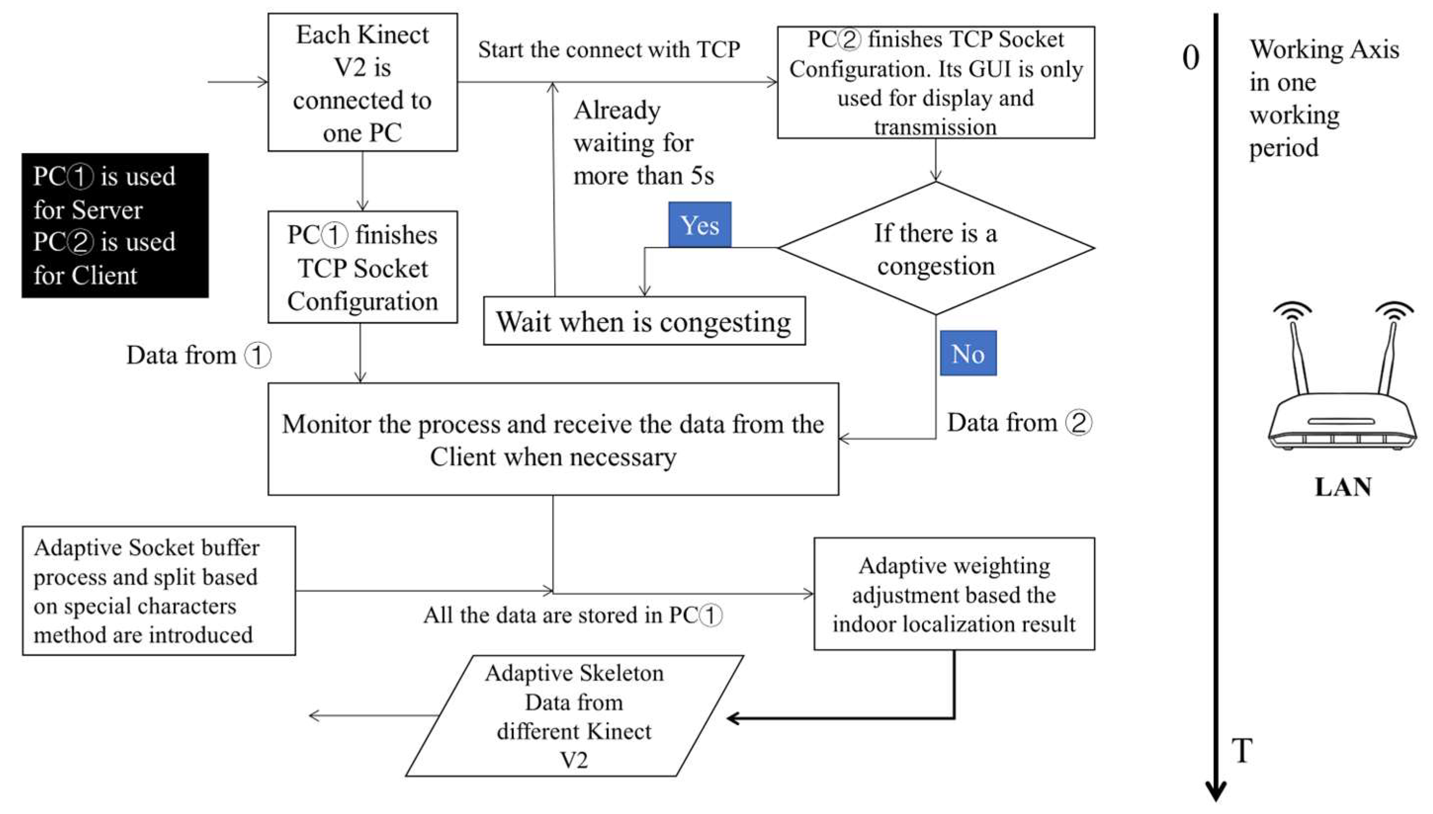 Sensors 23 08921 g004