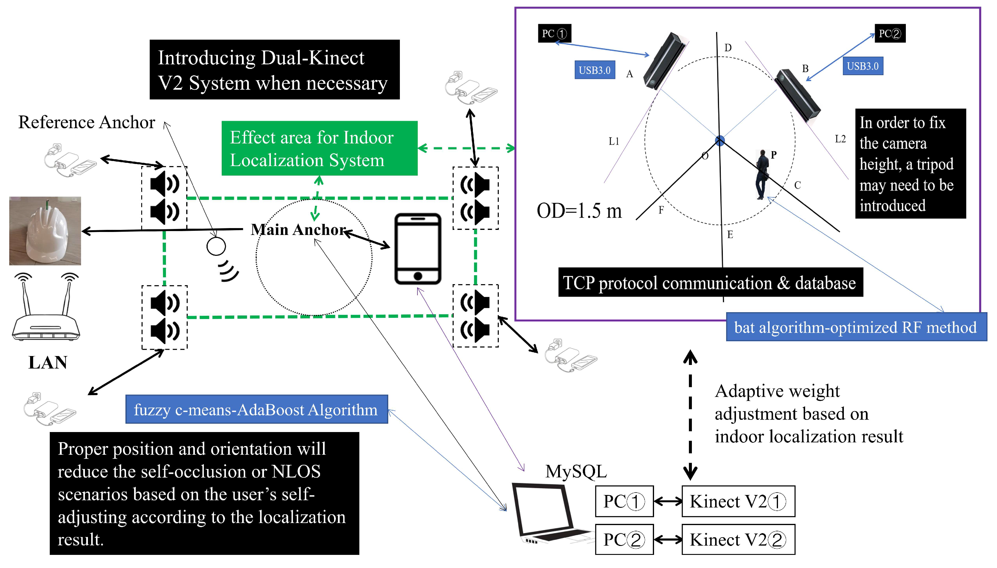 Sensors 23 08921 g005