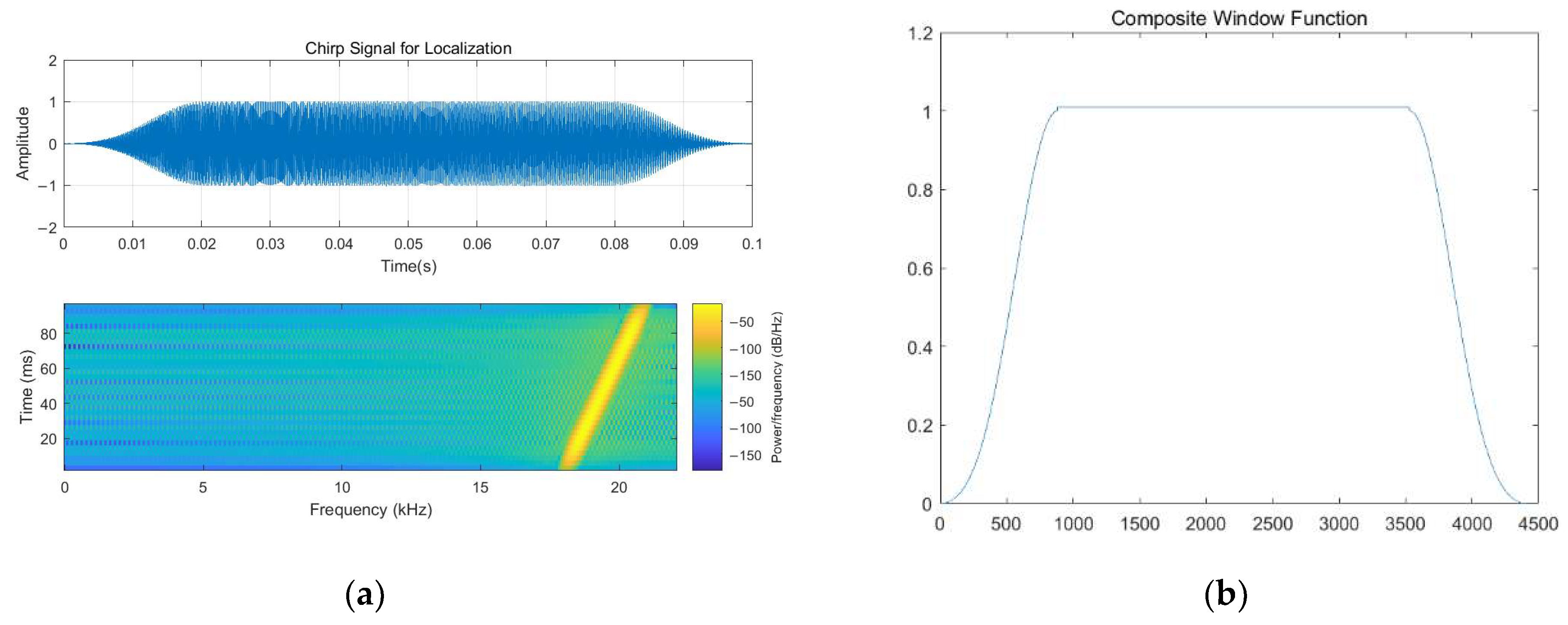 Sensors 23 08921 g006