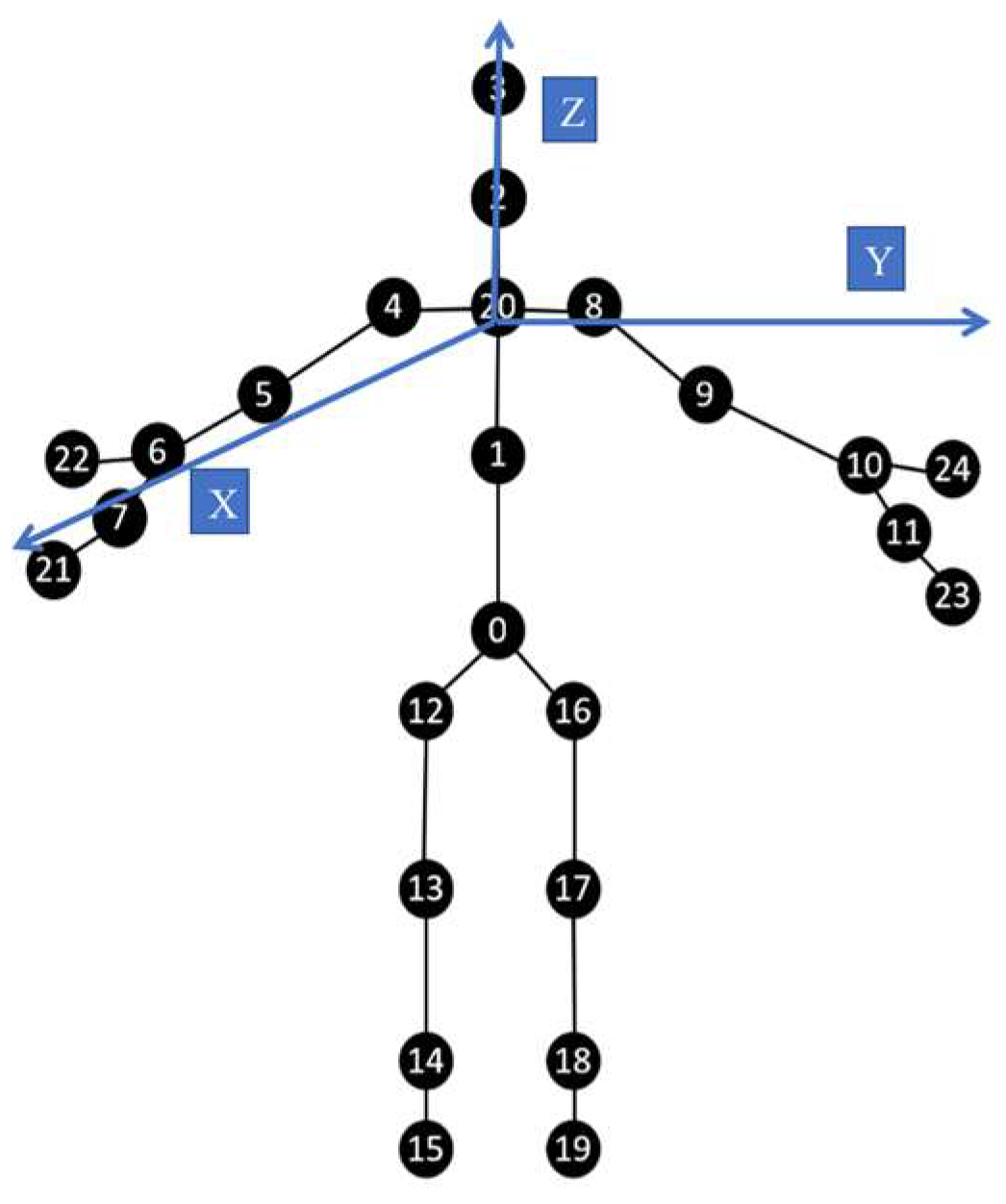 Sensors 23 08921 g007