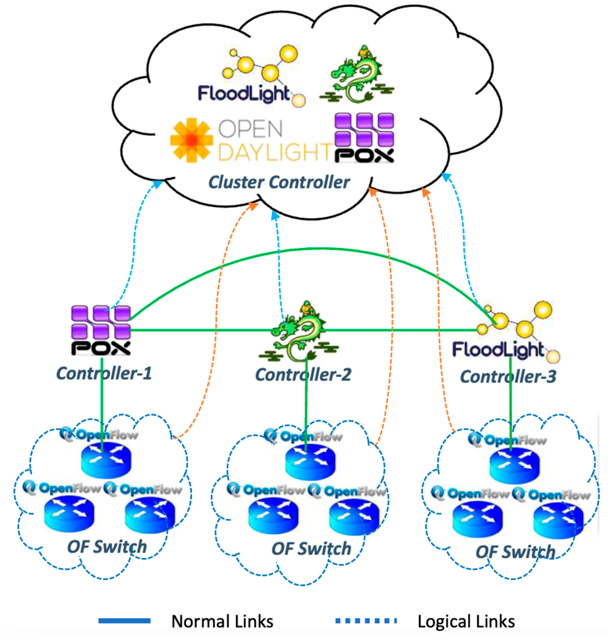 Sensors 23 08922 g001