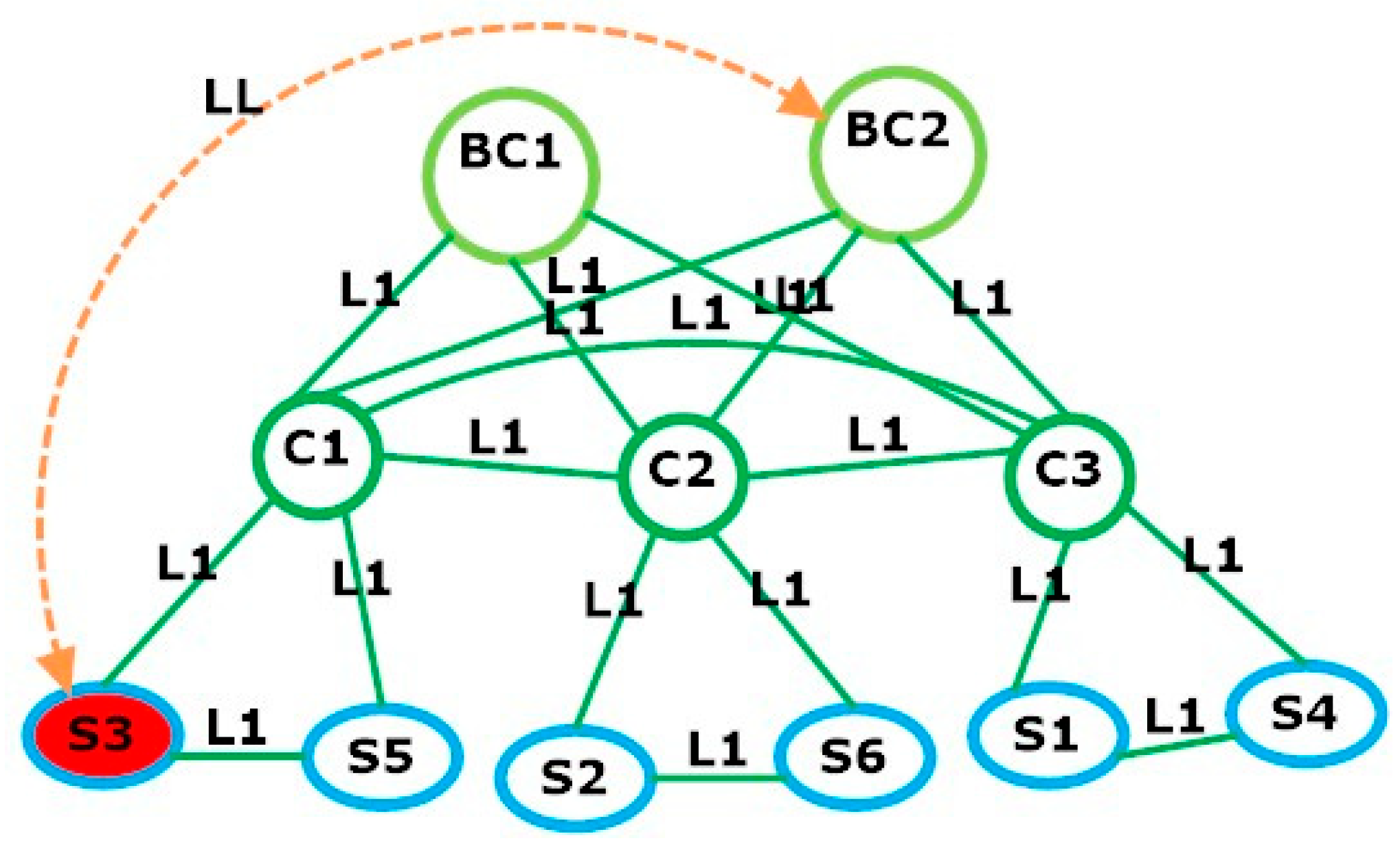 Sensors 23 08922 g002